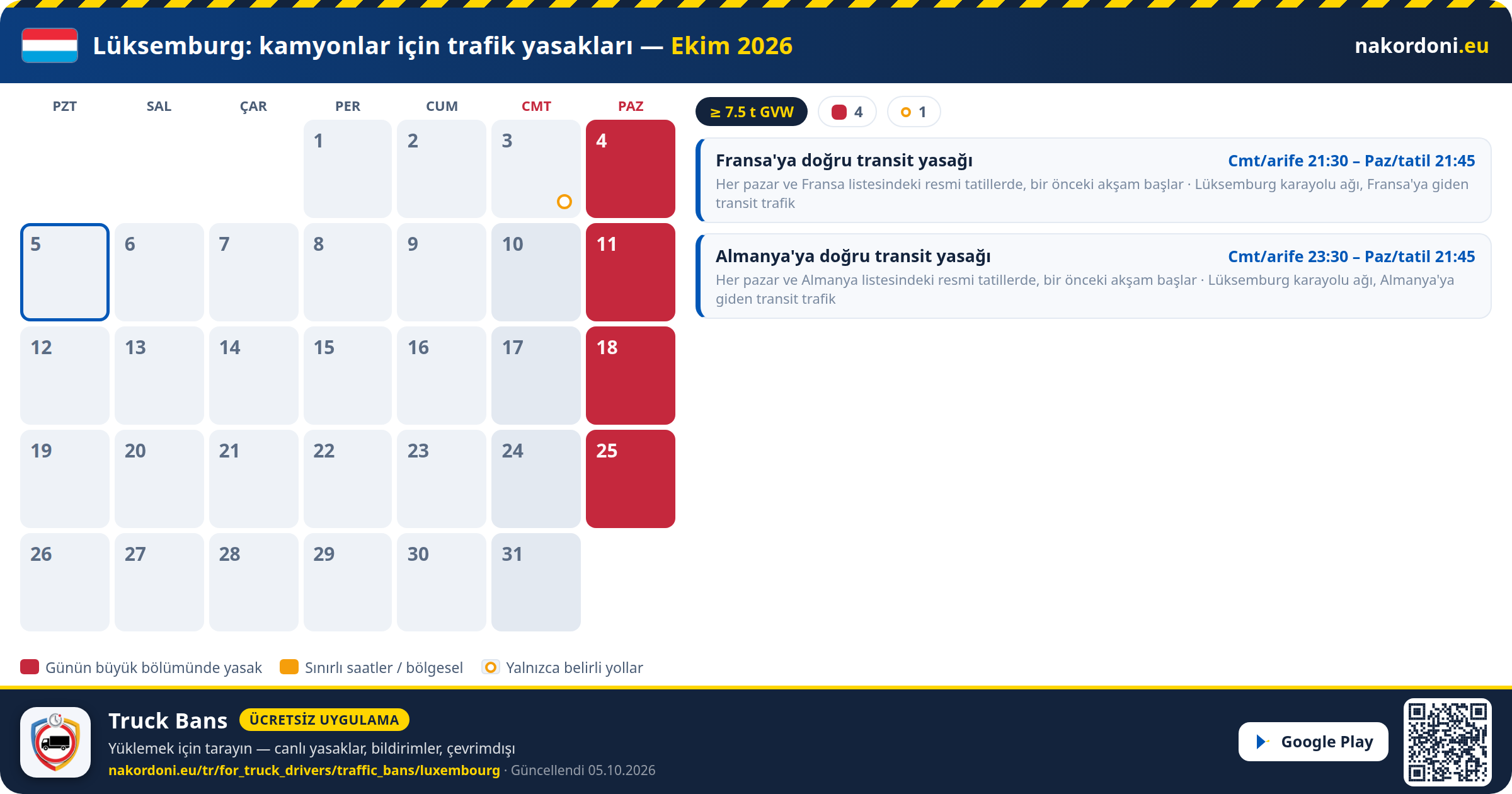 Lüksemburg — Kamyonlar için trafik yasakları