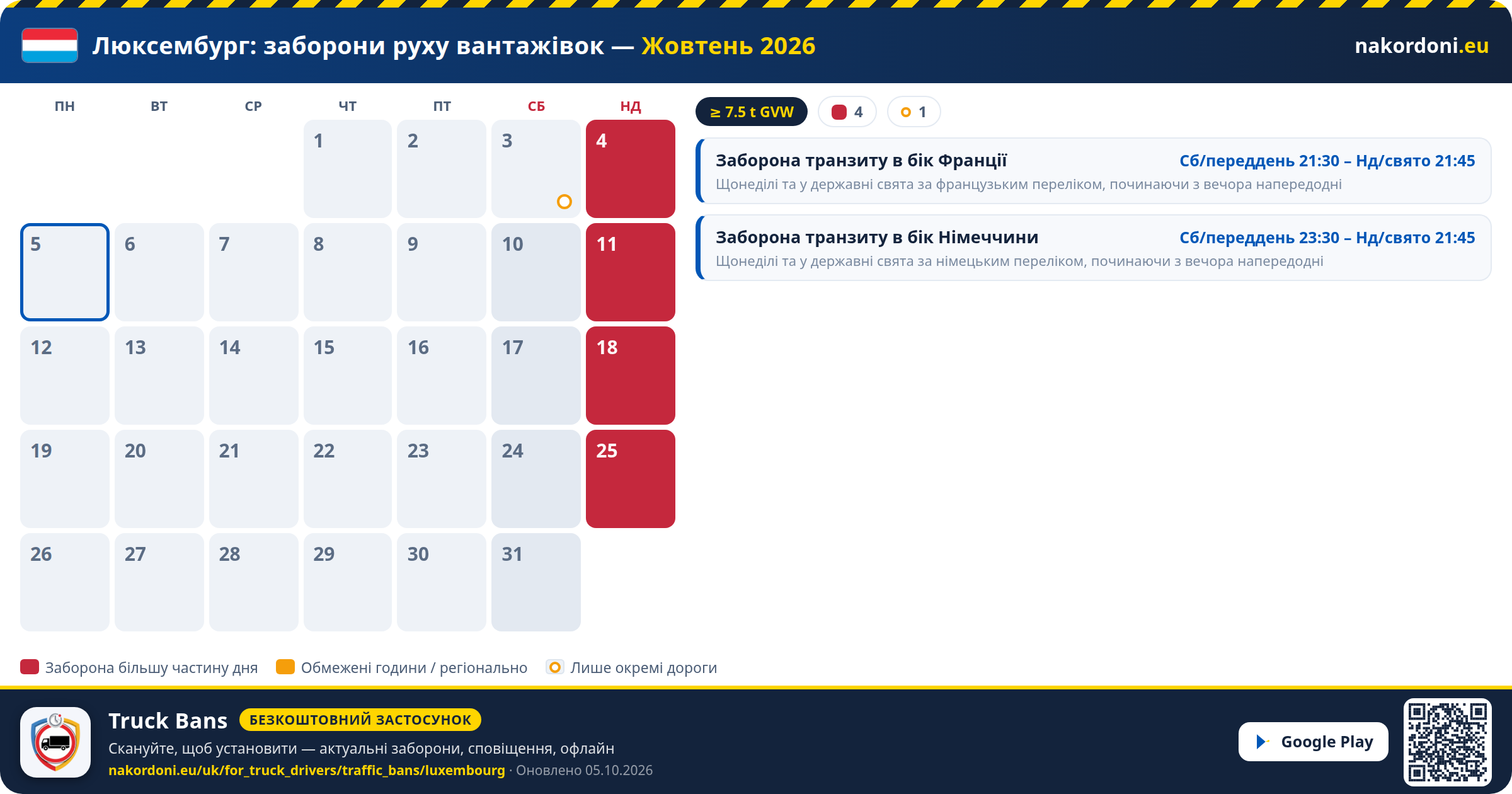 Люксембург — Заборони руху вантажівок