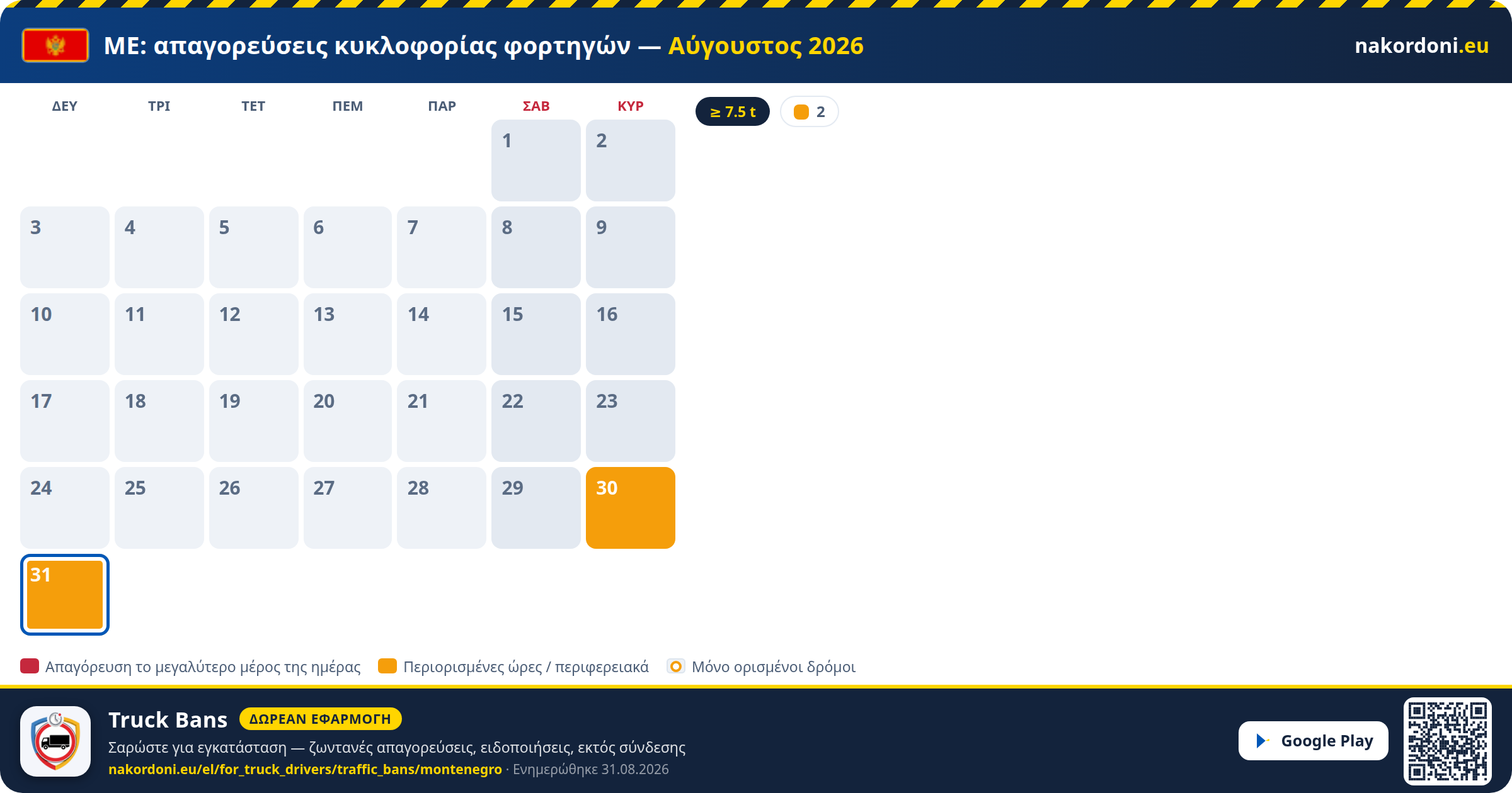 Μαυροβούνιο — Απαγορεύσεις κυκλοφορίας φορτηγών