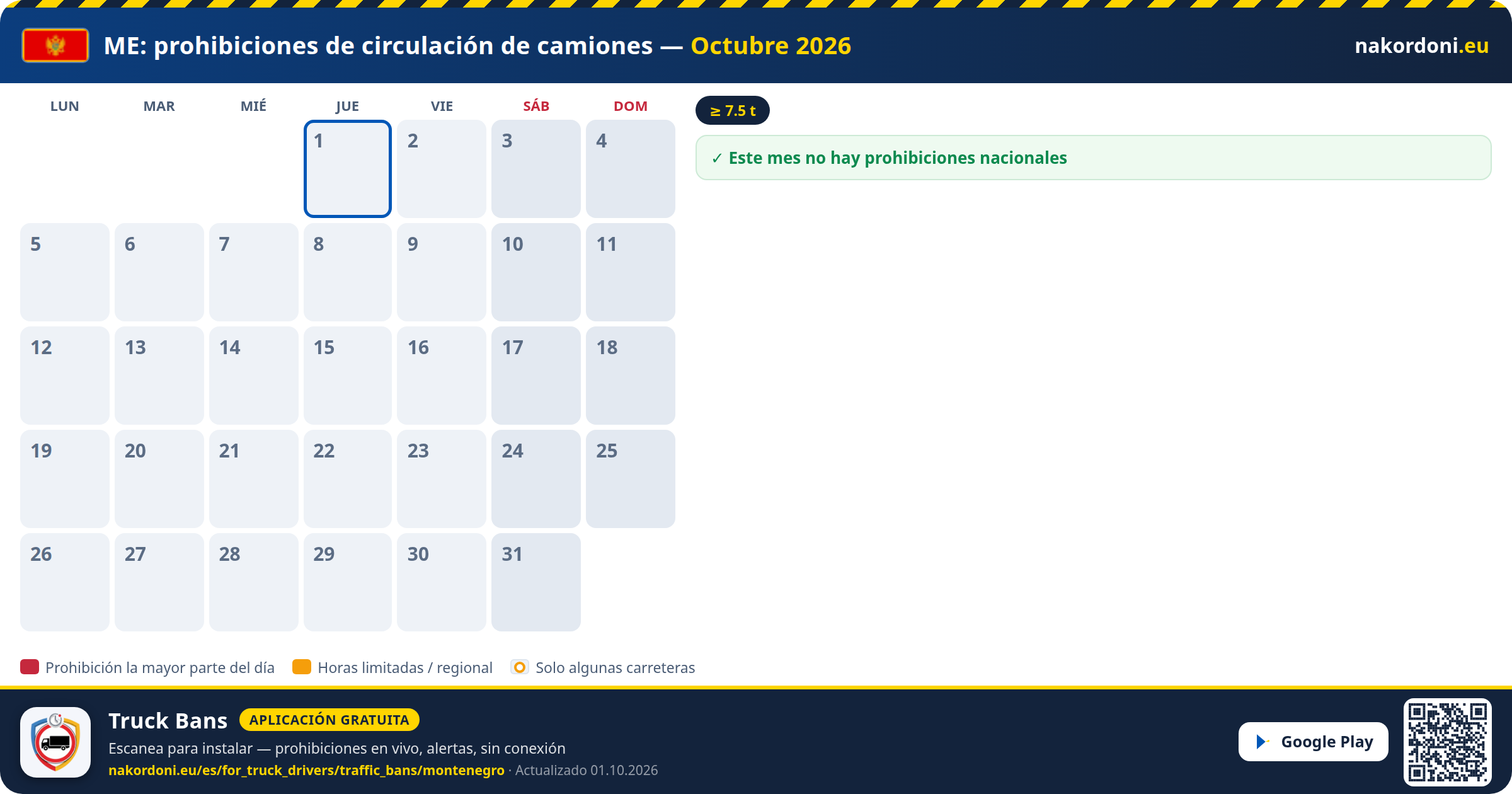Montenegro — Prohibiciones de circulación de camiones