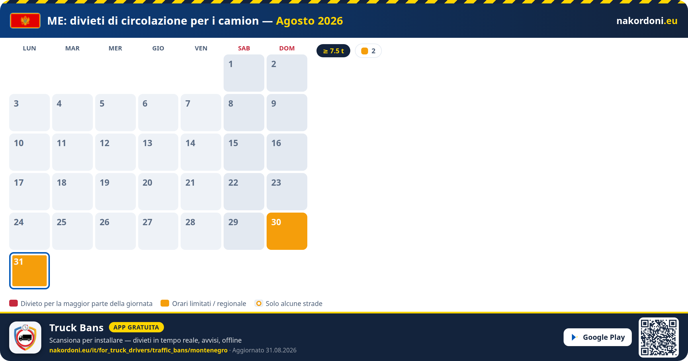 Montenegro — Divieti di circolazione per i camion