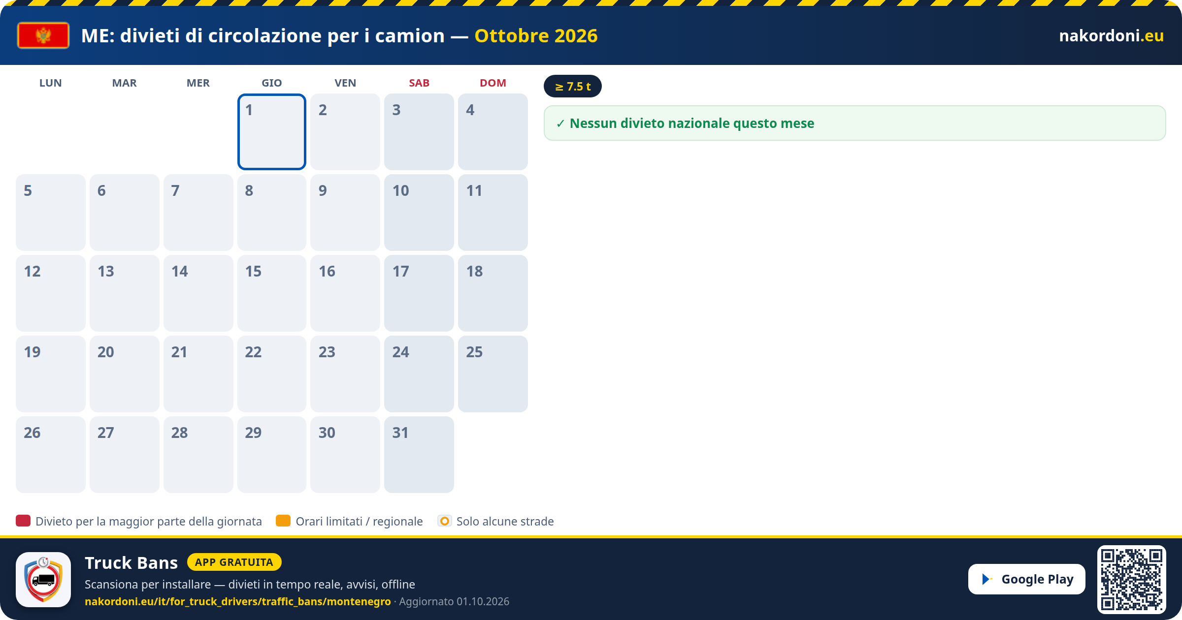 Montenegro — Divieti di circolazione per i camion