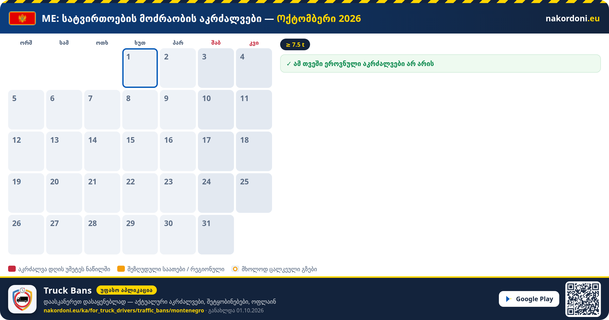 მონტენეგრო — სატვირთოების მოძრაობის აკრძალვები