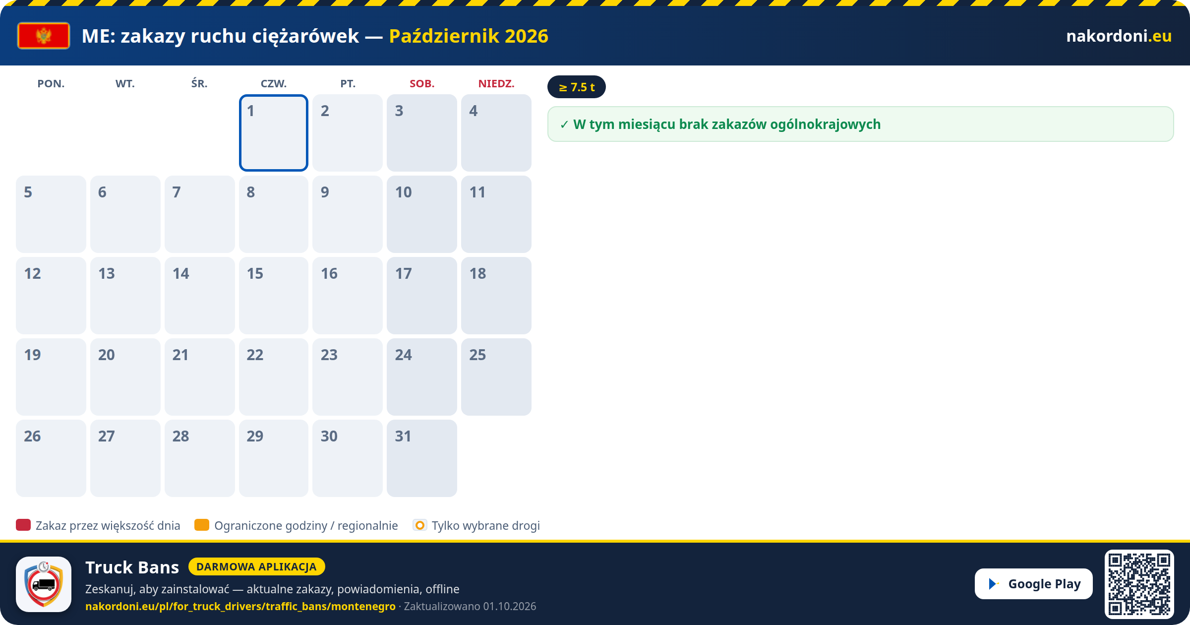 Czarnogóra — Zakazy ruchu ciężarówek