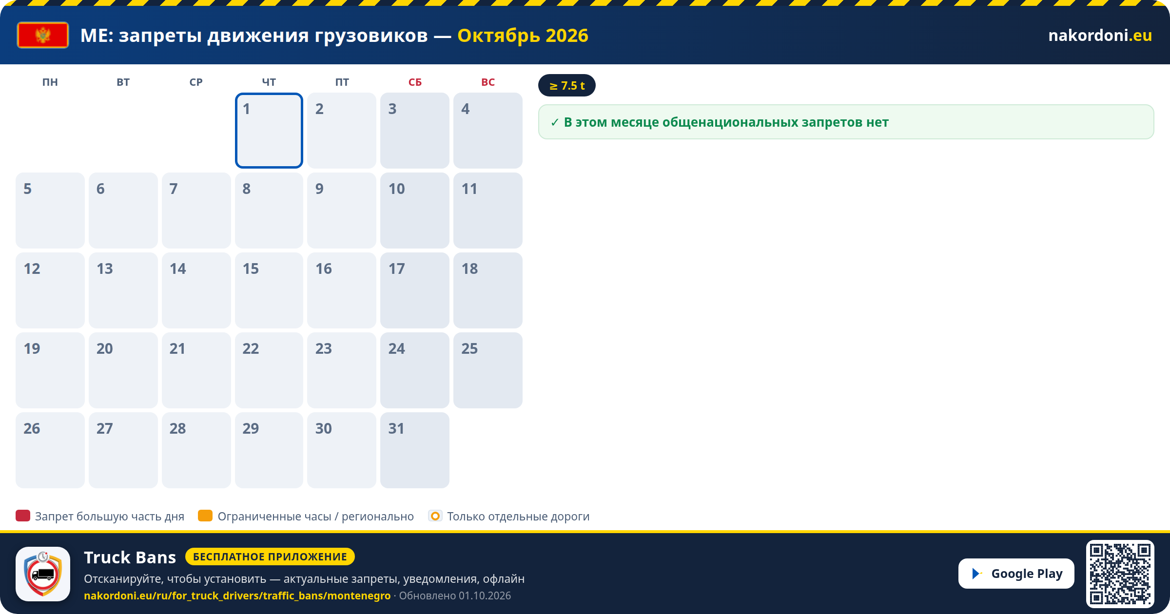 Черногория — Запреты движения грузовиков