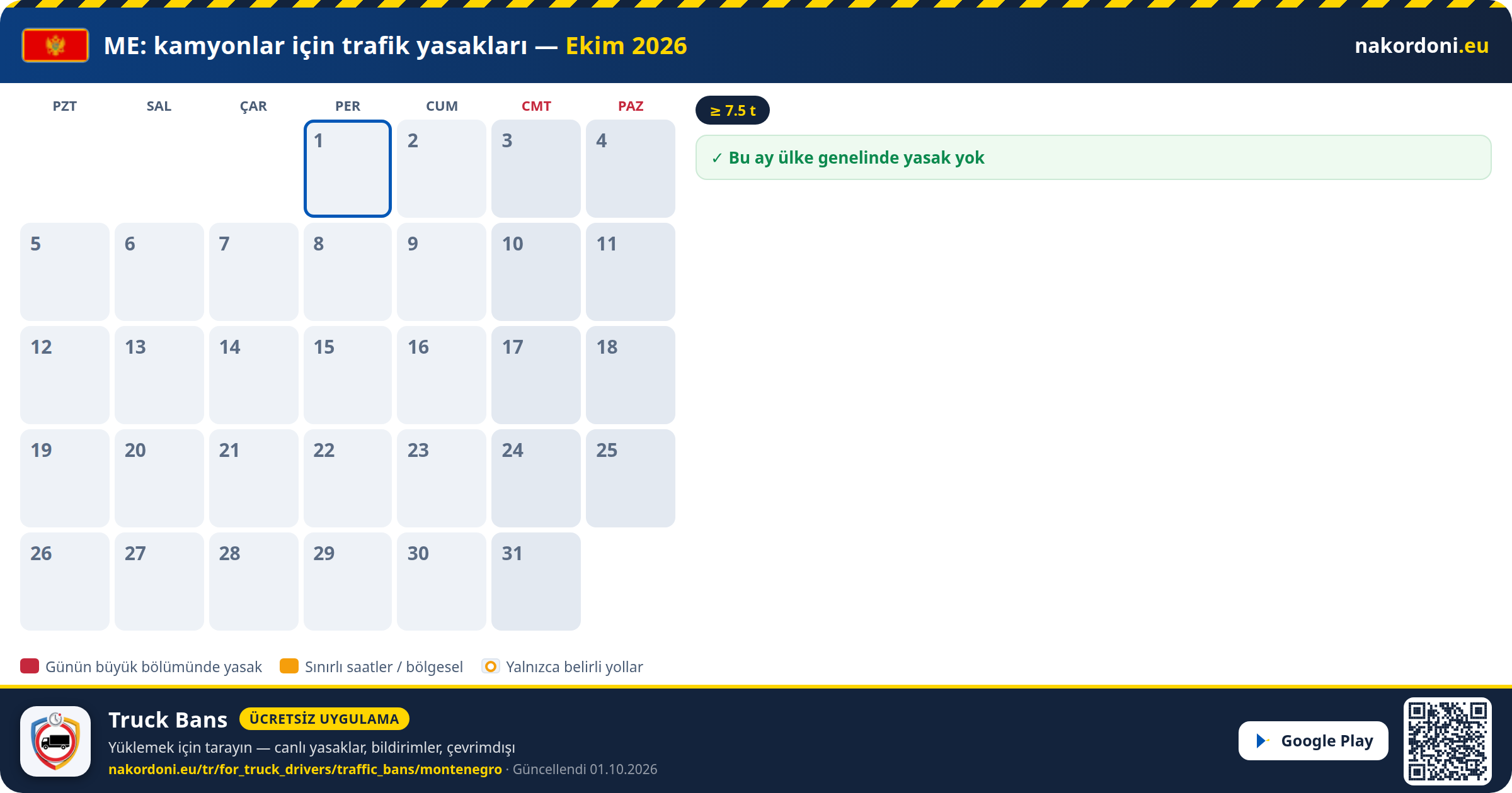 Karadağ — Kamyonlar için trafik yasakları