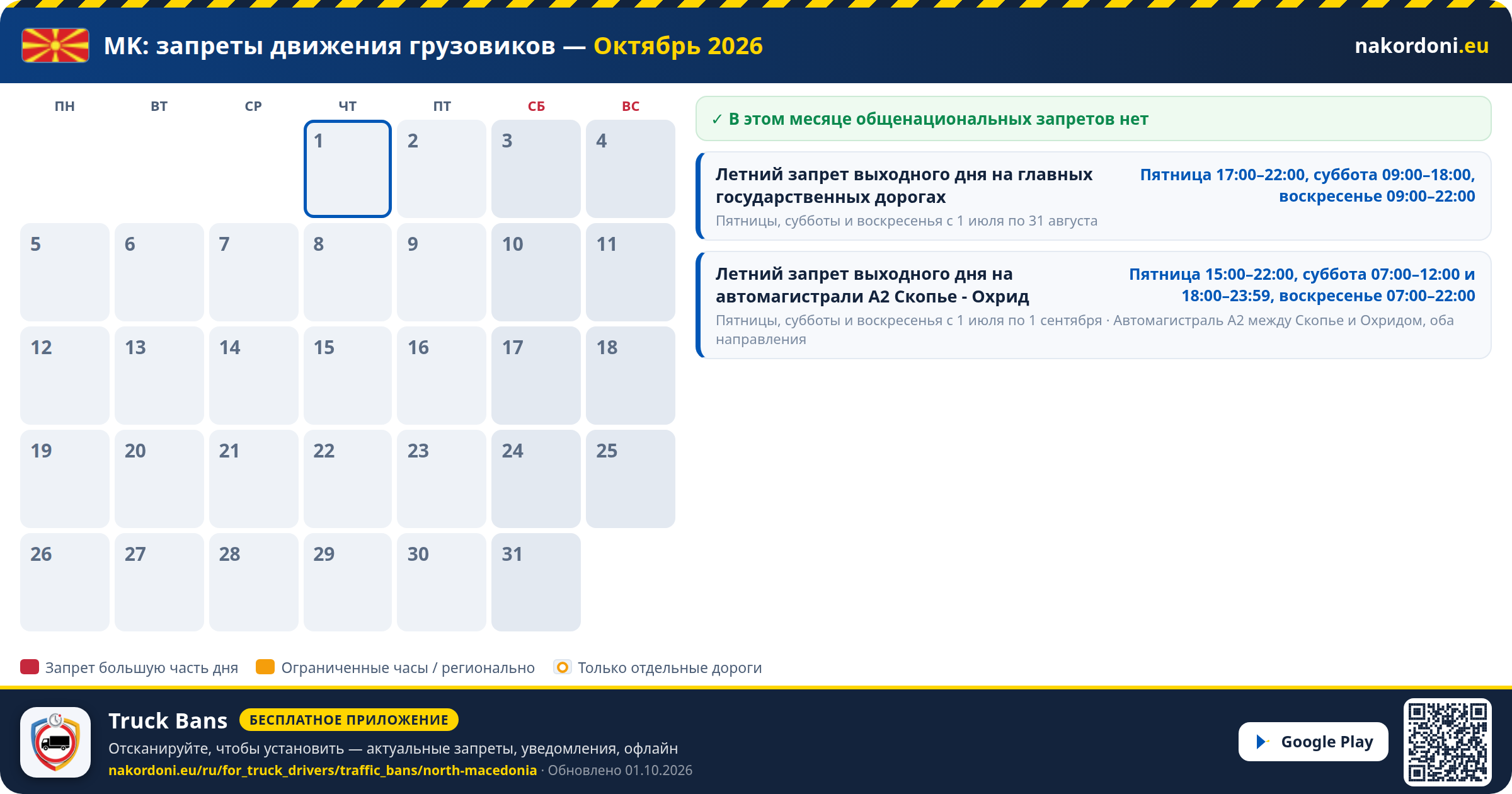 Северная Македония — Запреты движения грузовиков