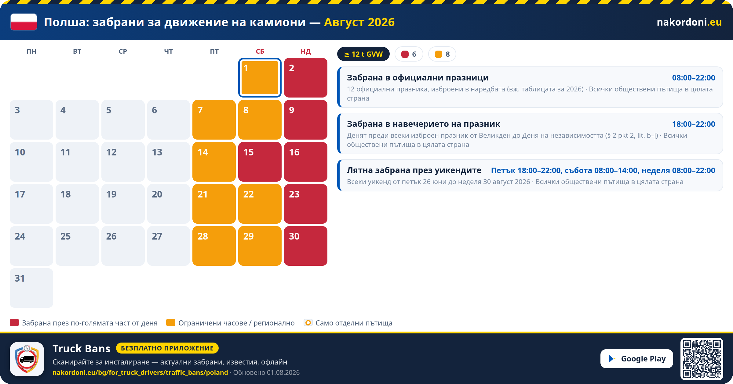 Полша — Забрани за движение на камиони