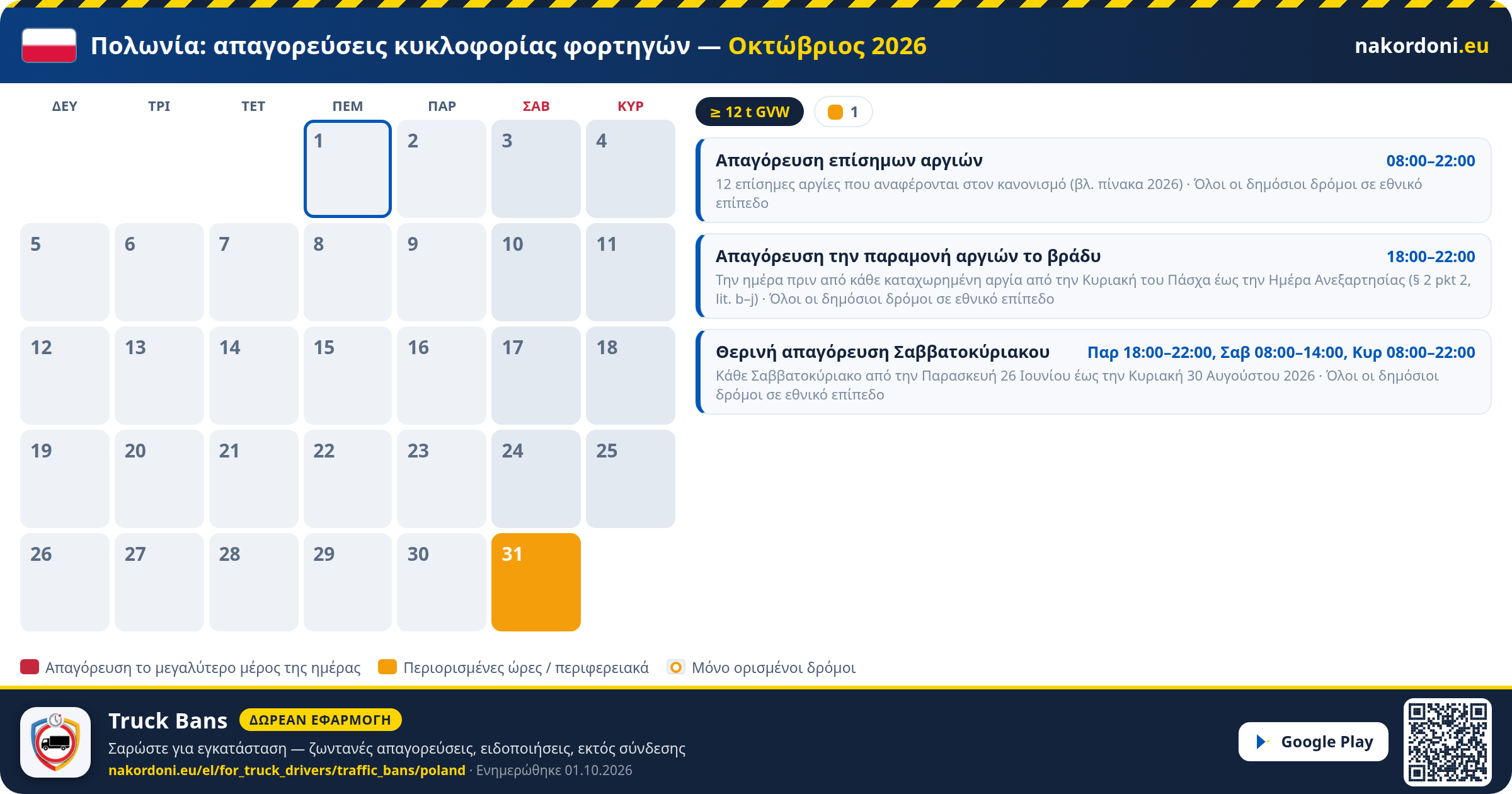 Πολωνία — Απαγορεύσεις κυκλοφορίας φορτηγών