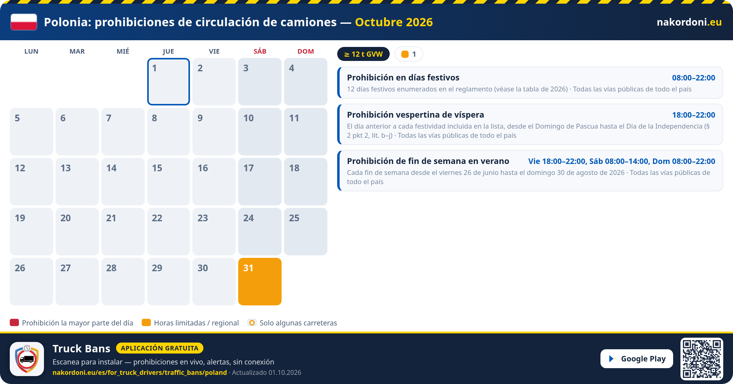 Polonia — Prohibiciones de circulación de camiones