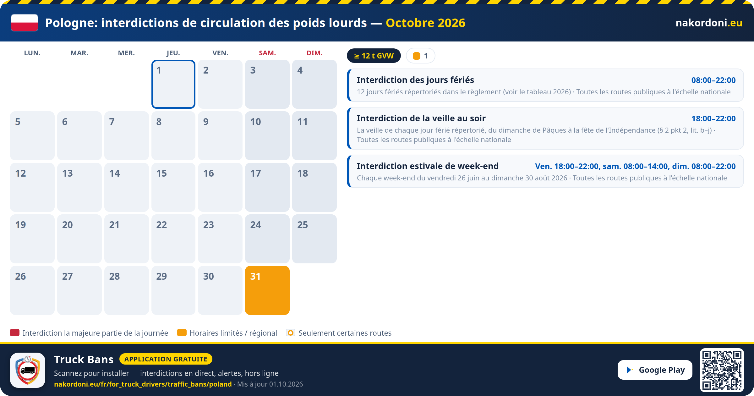 Pologne — Interdictions de circulation des poids lourds
