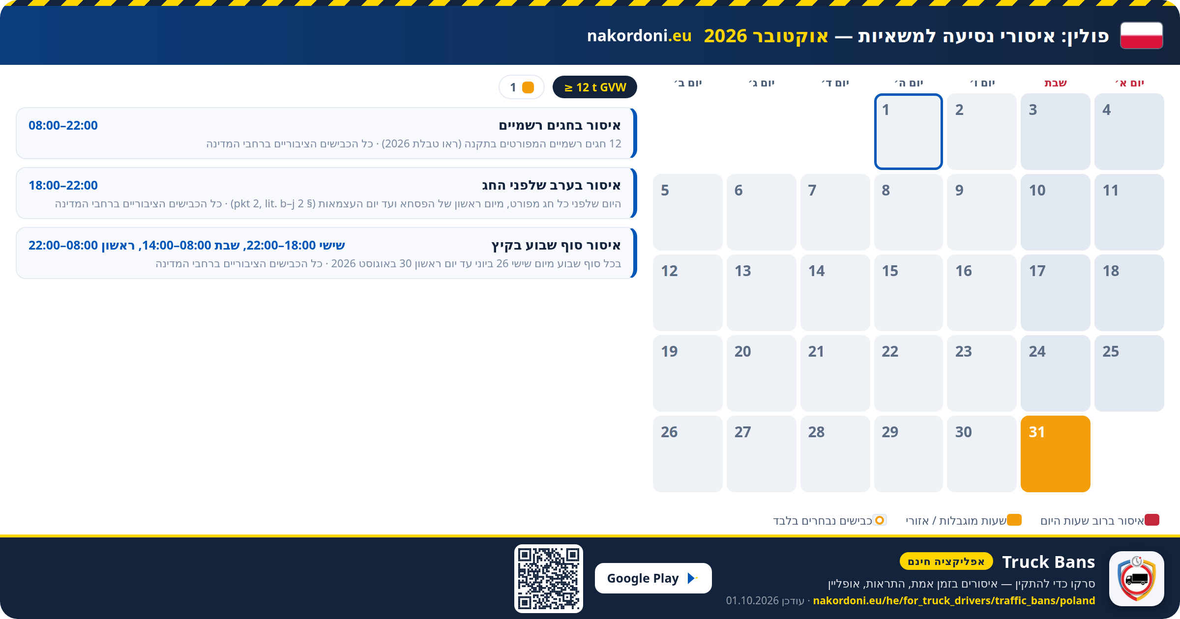 פולין — איסורי נסיעה למשאיות