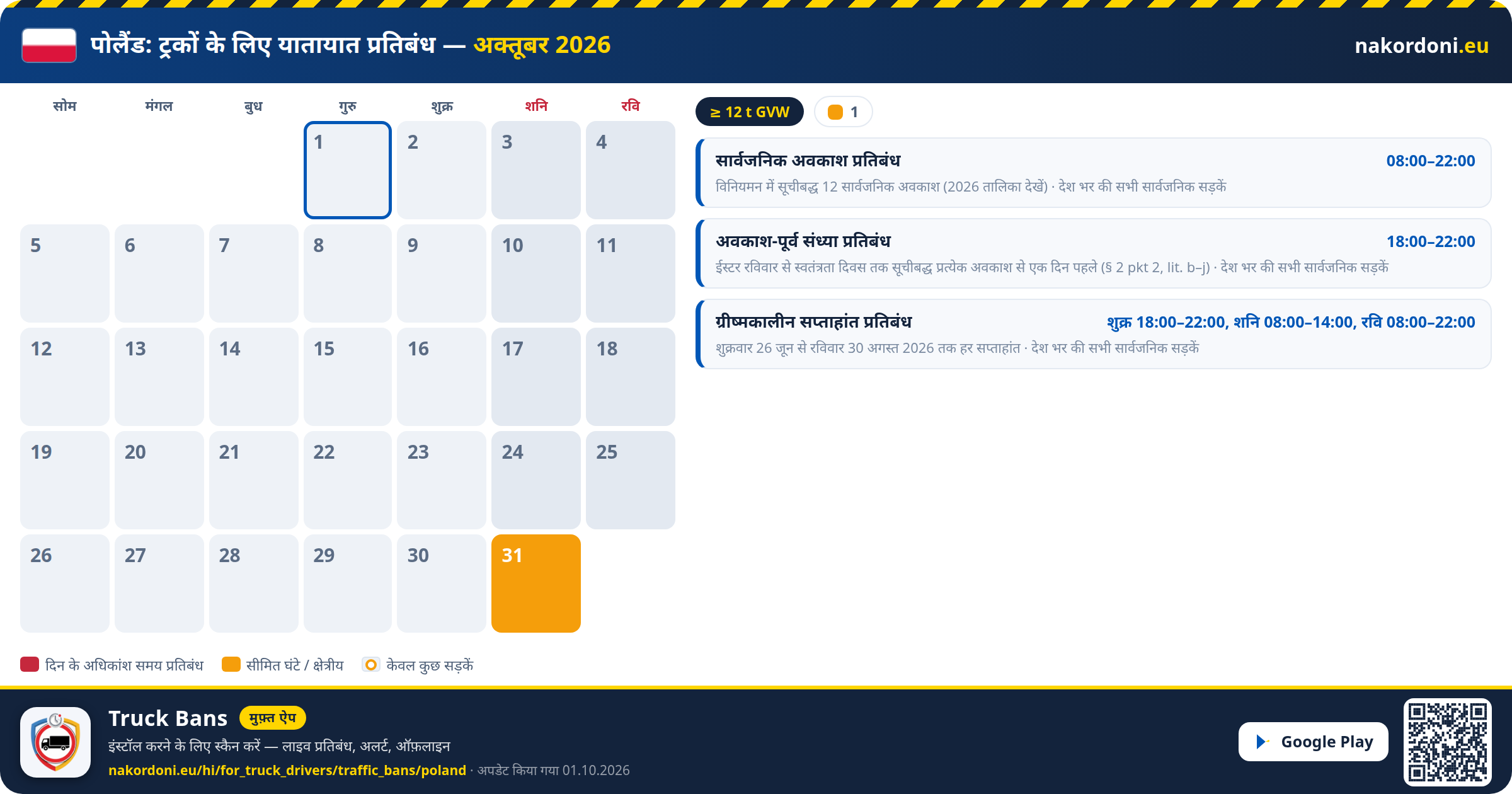 पोलैंड — ट्रकों के लिए यातायात प्रतिबंध