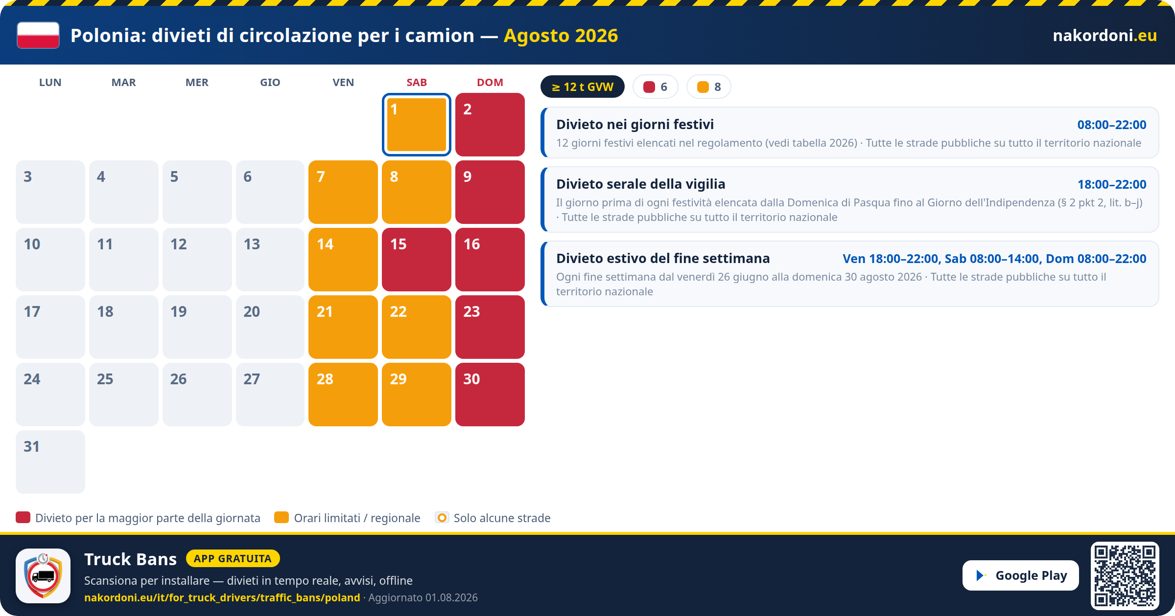 Polonia — Divieti di circolazione per i camion