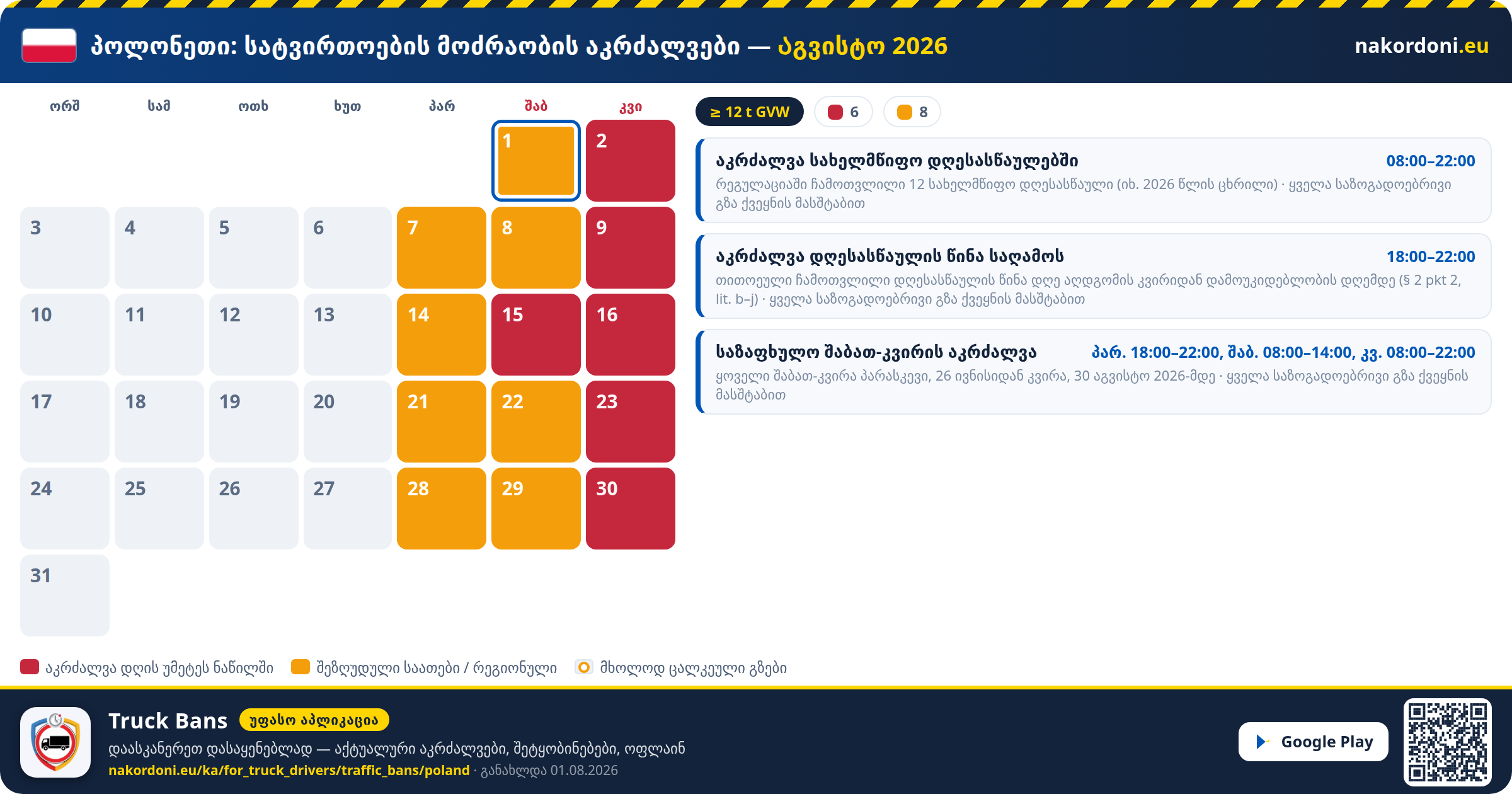 პოლონეთი — სატვირთოების მოძრაობის აკრძალვები