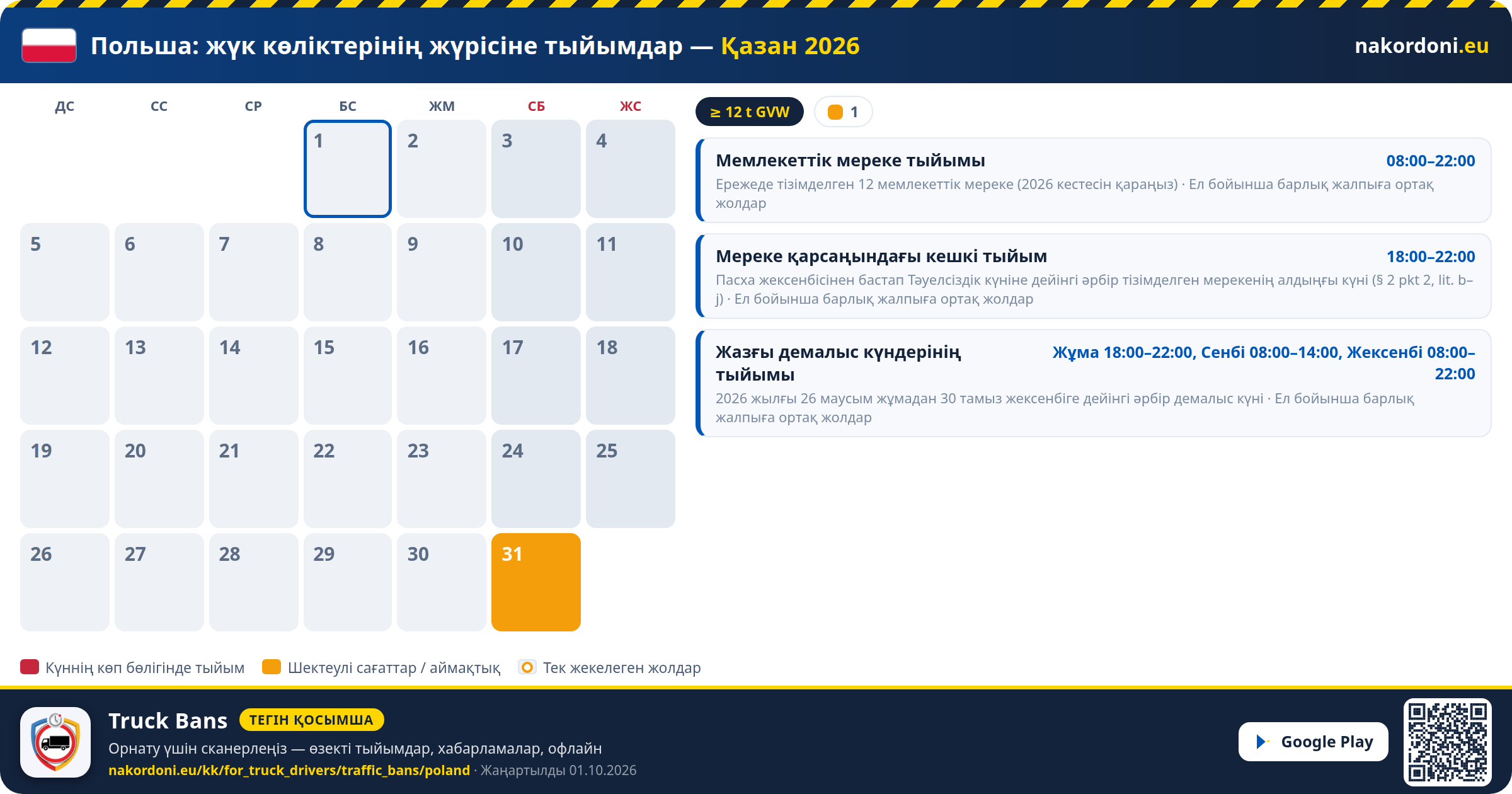 Польша — Жүк көліктерінің жүрісіне тыйымдар
