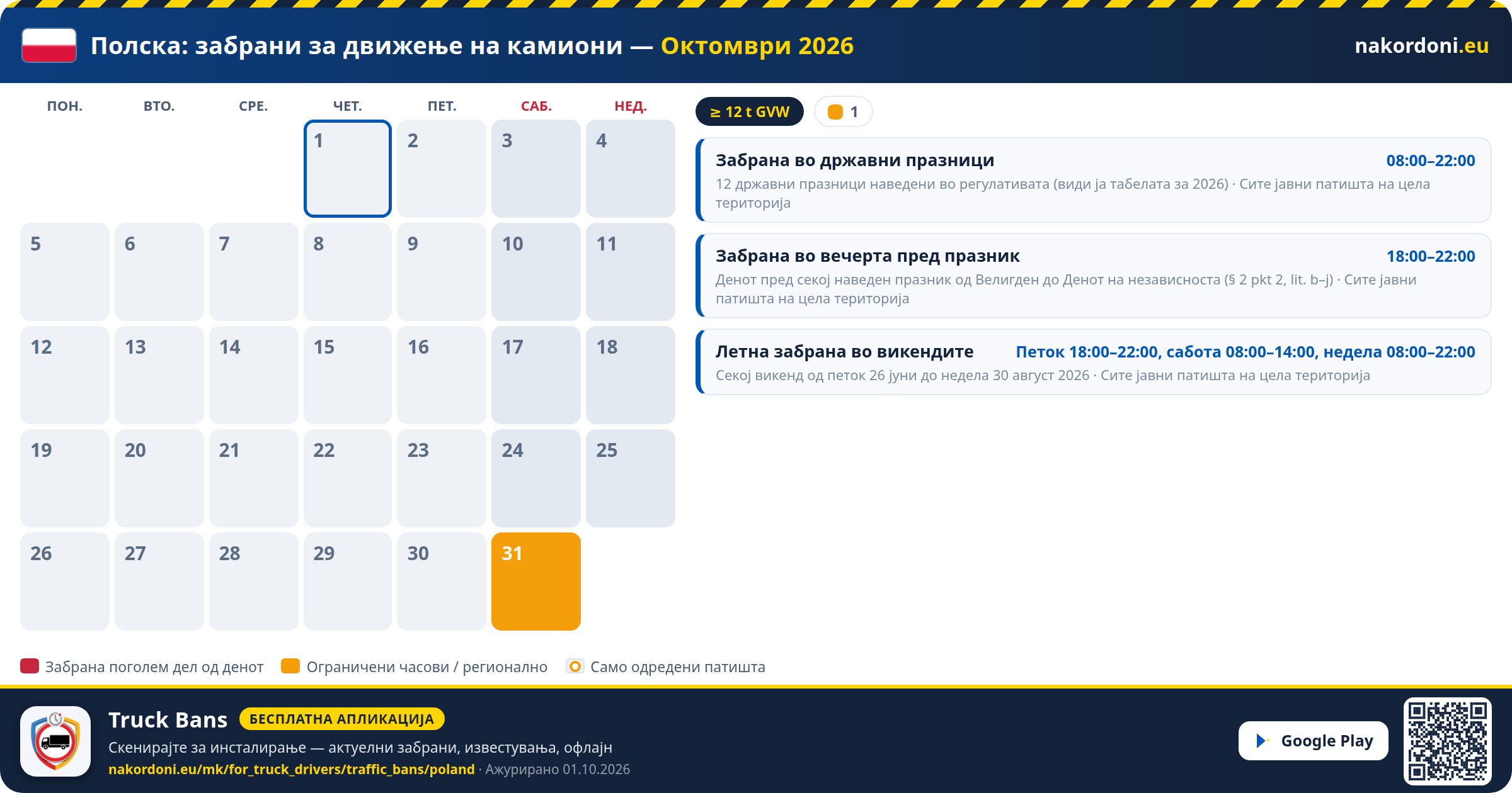 Полска — Забрани за движење на камиони
