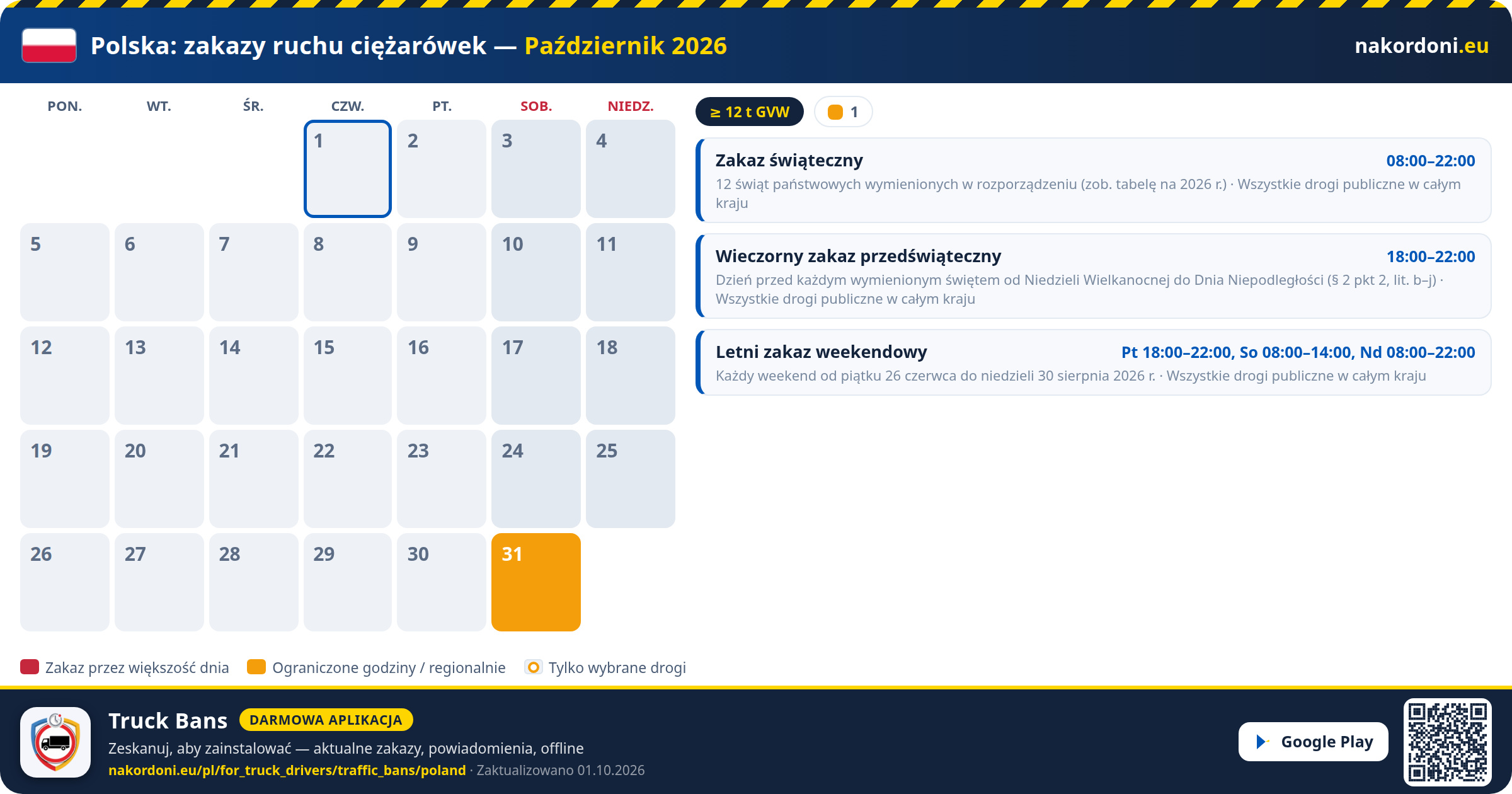 Polska — Zakazy ruchu ciężarówek