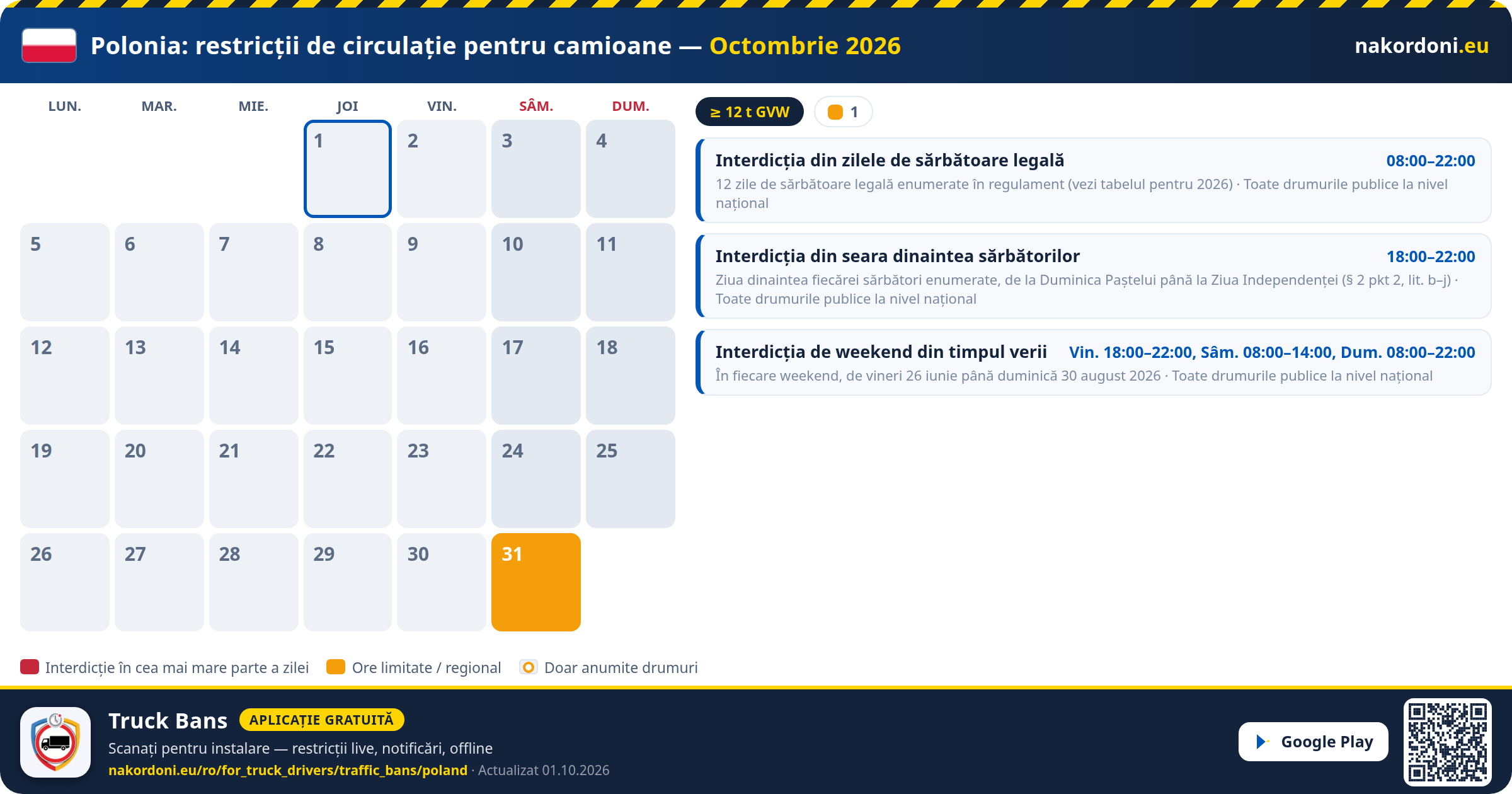 Polonia — Restricții de circulație pentru camioane