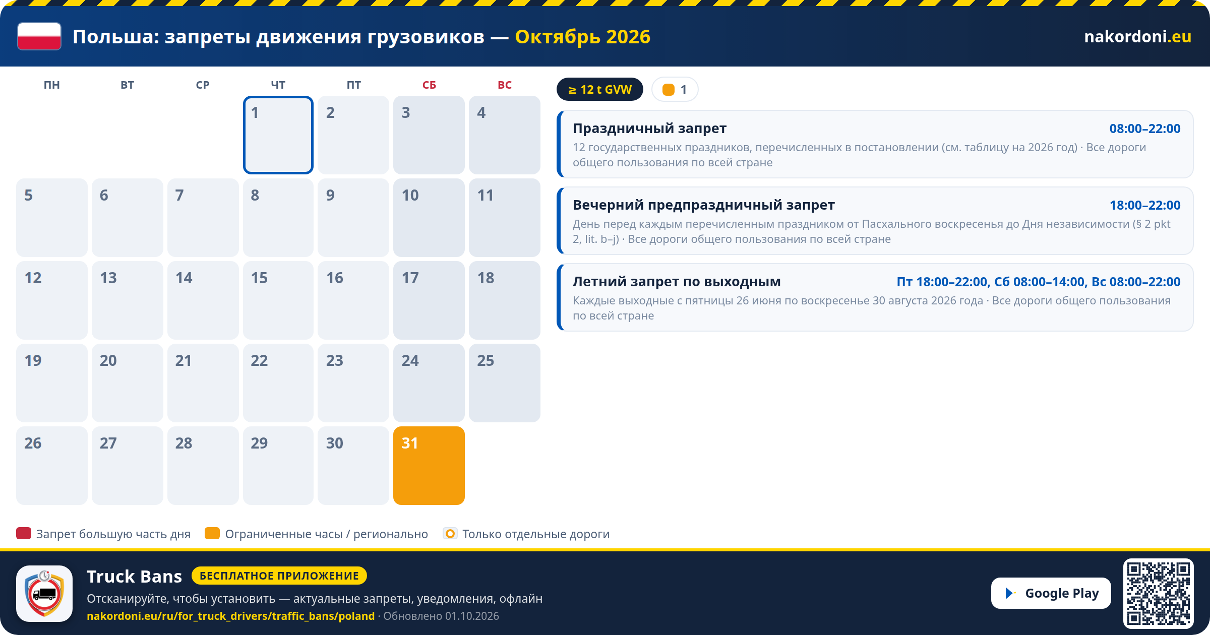 Польша — Запреты движения грузовиков