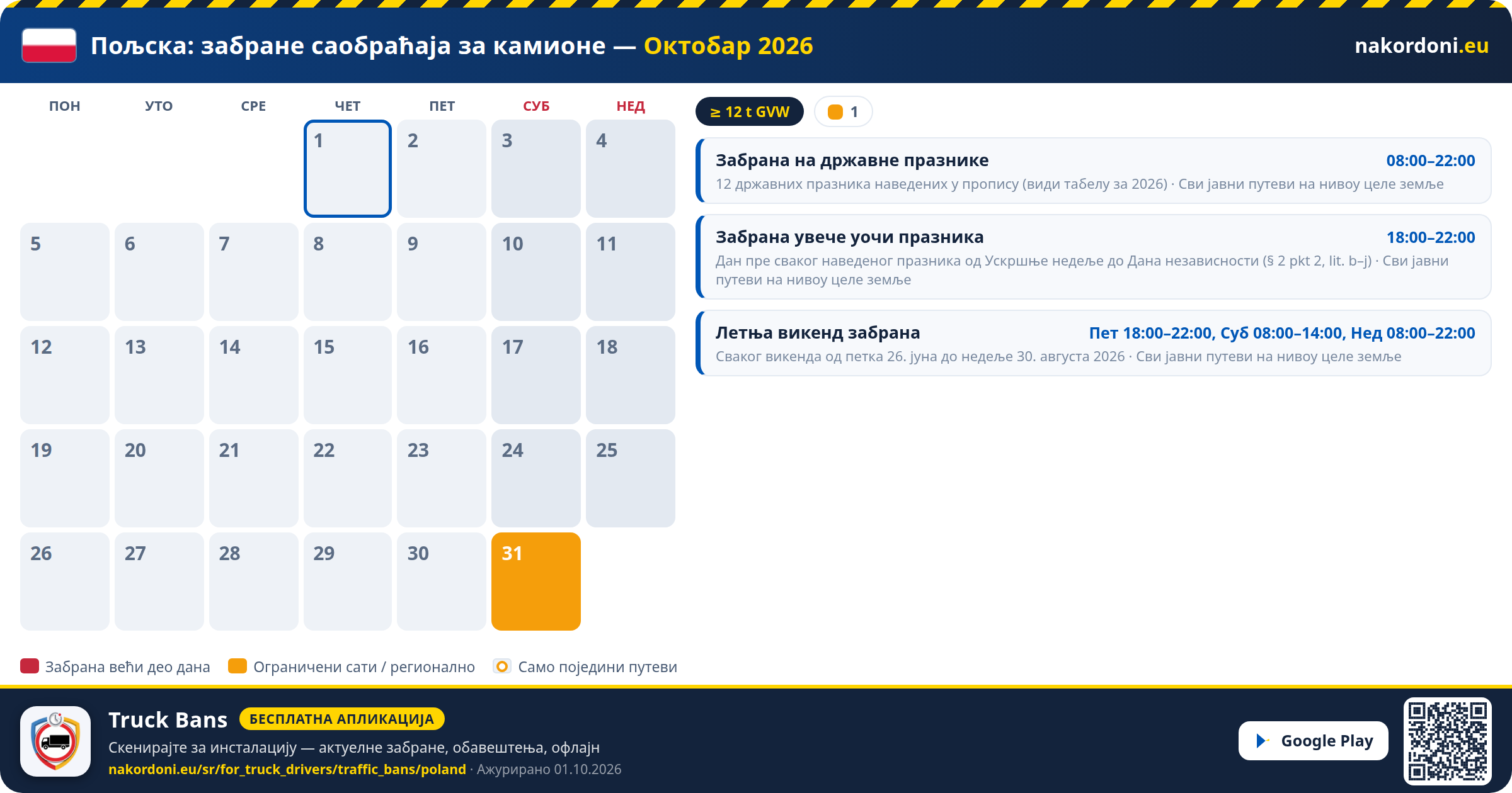 Пољска — Забране саобраћаја за камионе