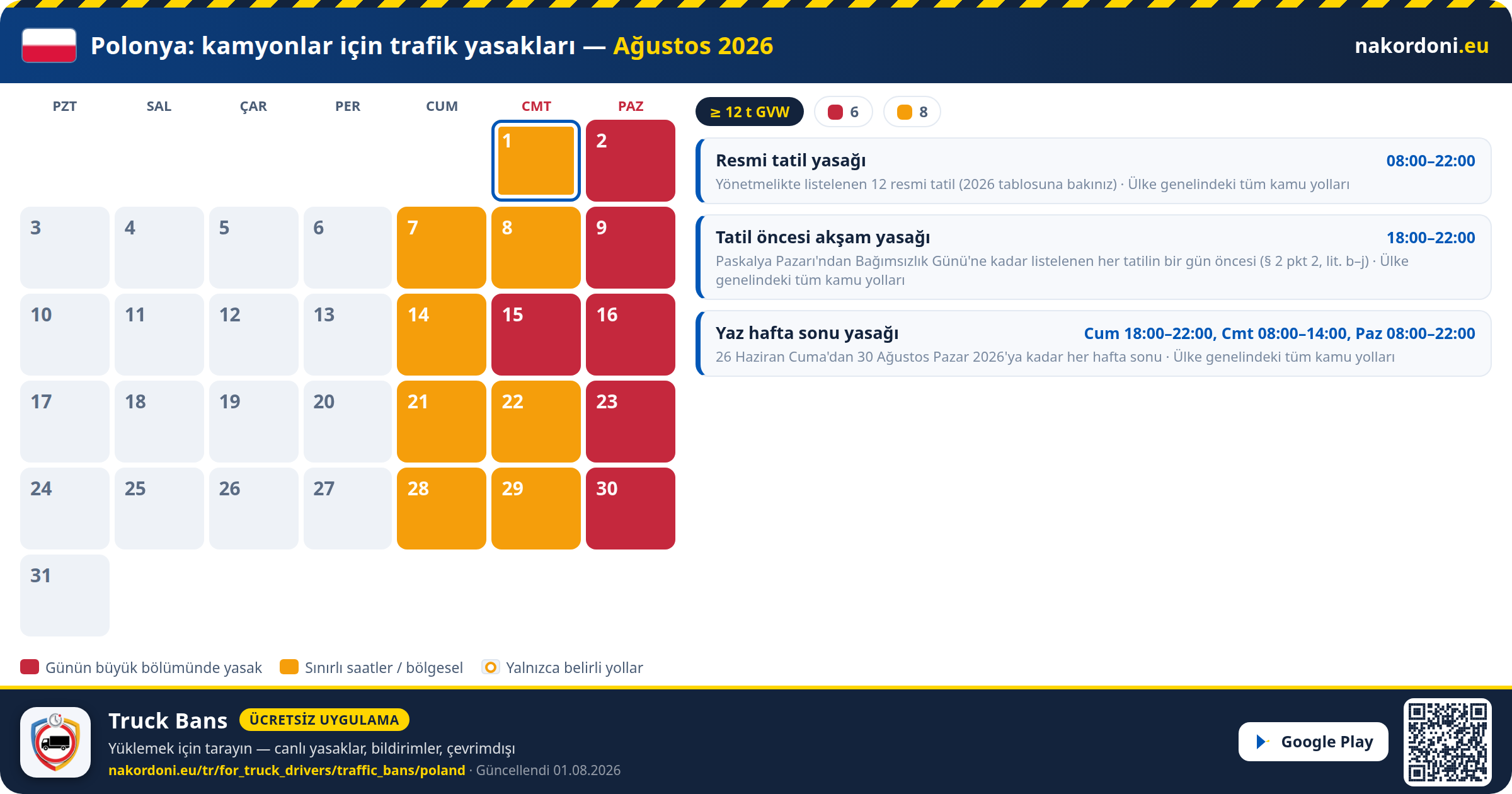 Polonya — Kamyonlar için trafik yasakları