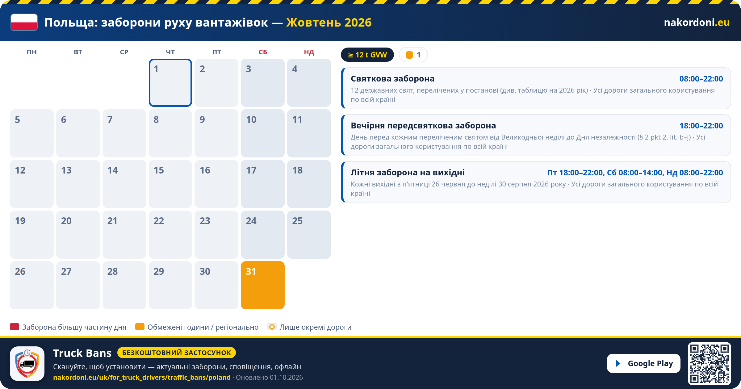 Польща — Заборони руху вантажівок