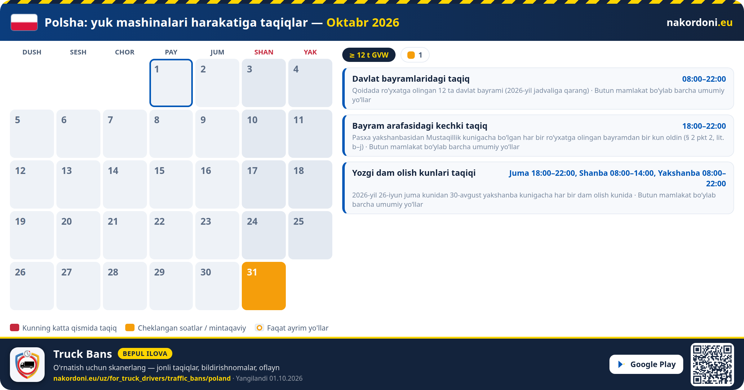 Polsha — Yuk mashinalari harakatiga taqiqlar