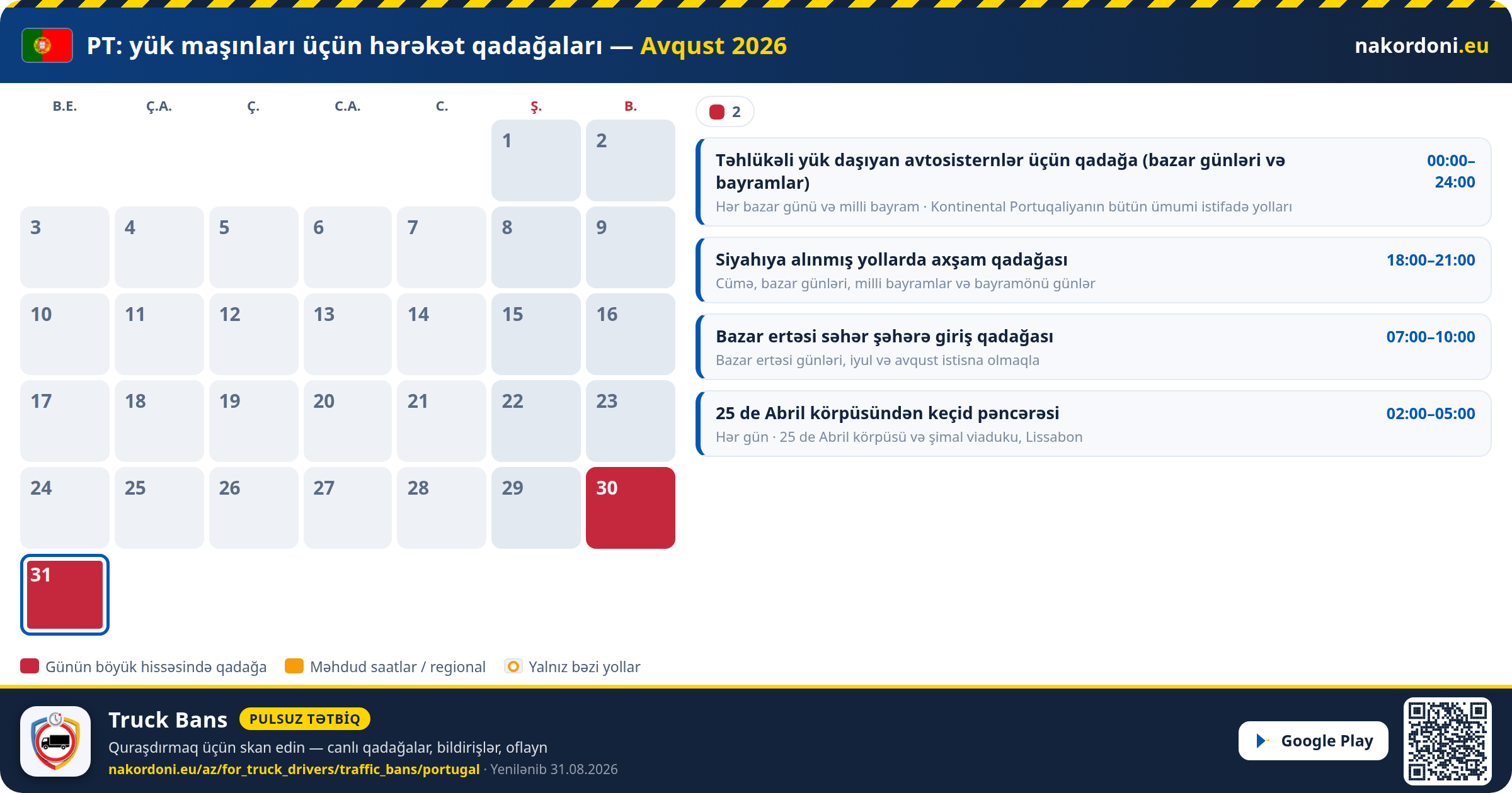 Portuqaliya — Yük maşınları üçün hərəkət qadağaları