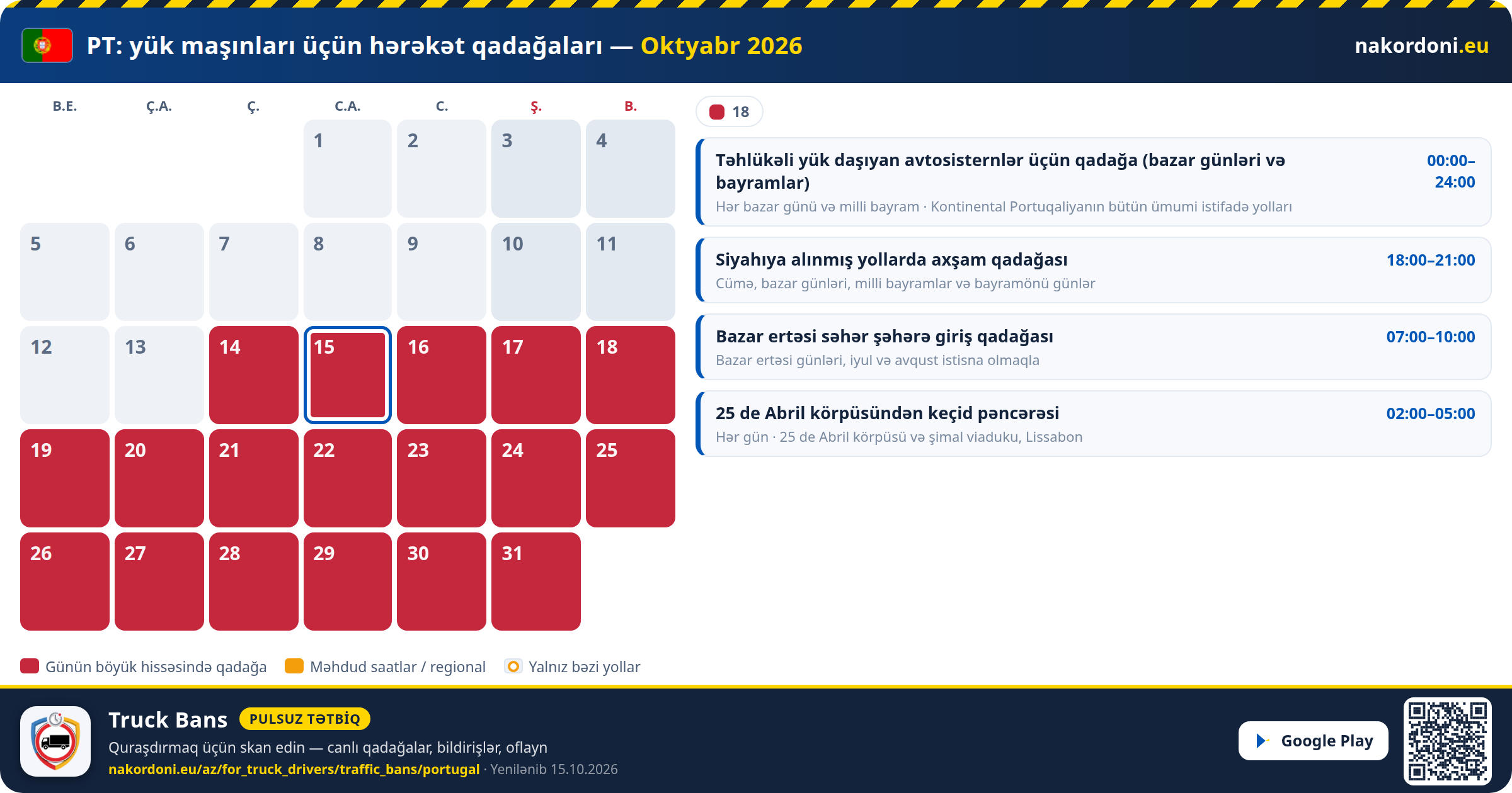 Portuqaliya — Yük maşınları üçün hərəkət qadağaları