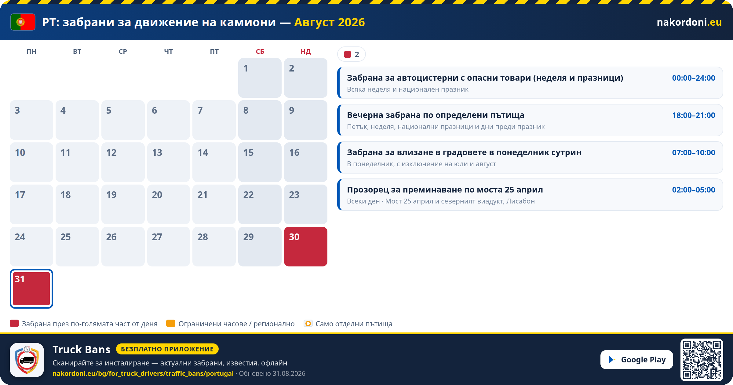 Португалия — Забрани за движение на камиони
