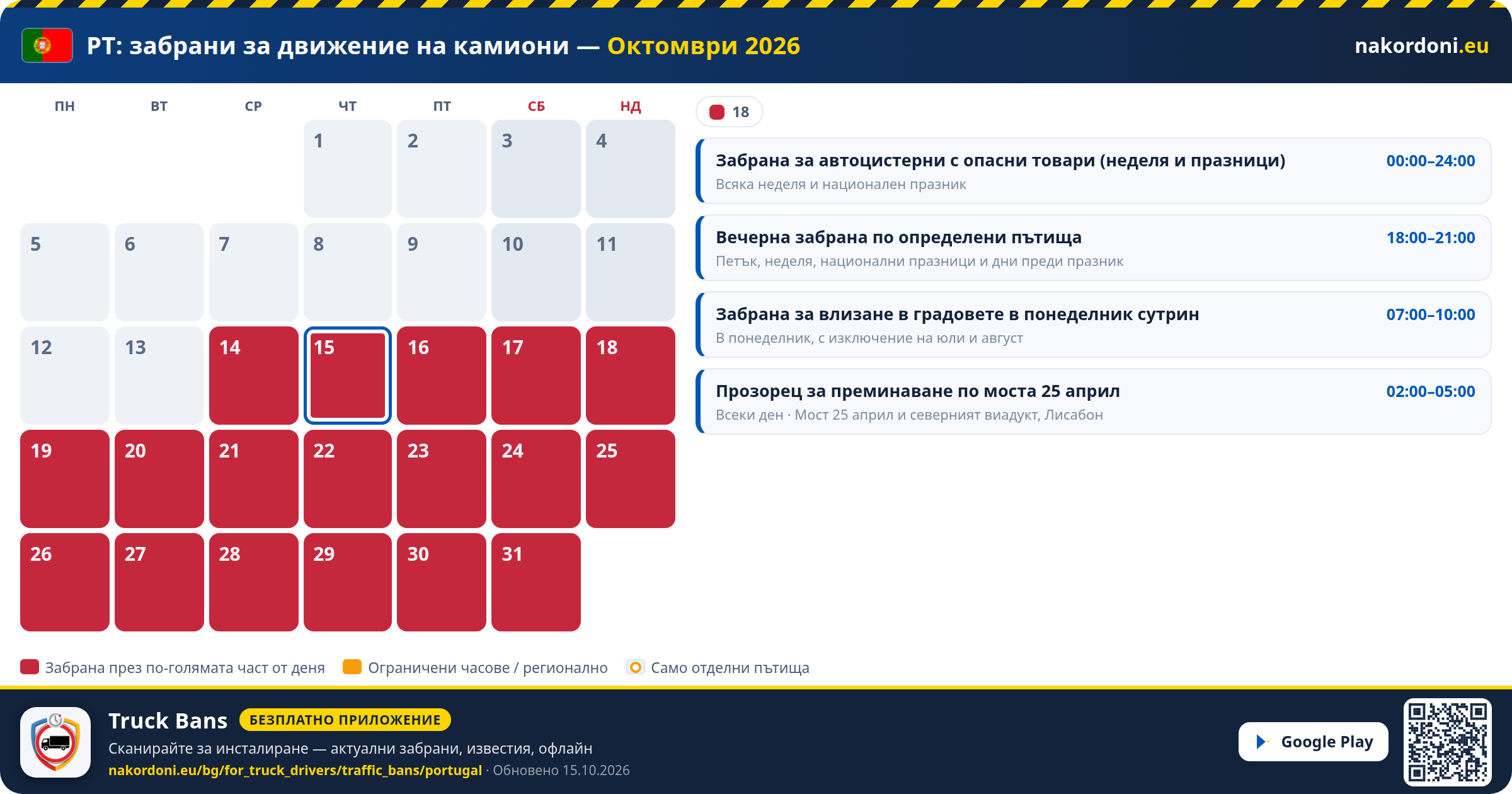 Португалия — Забрани за движение на камиони