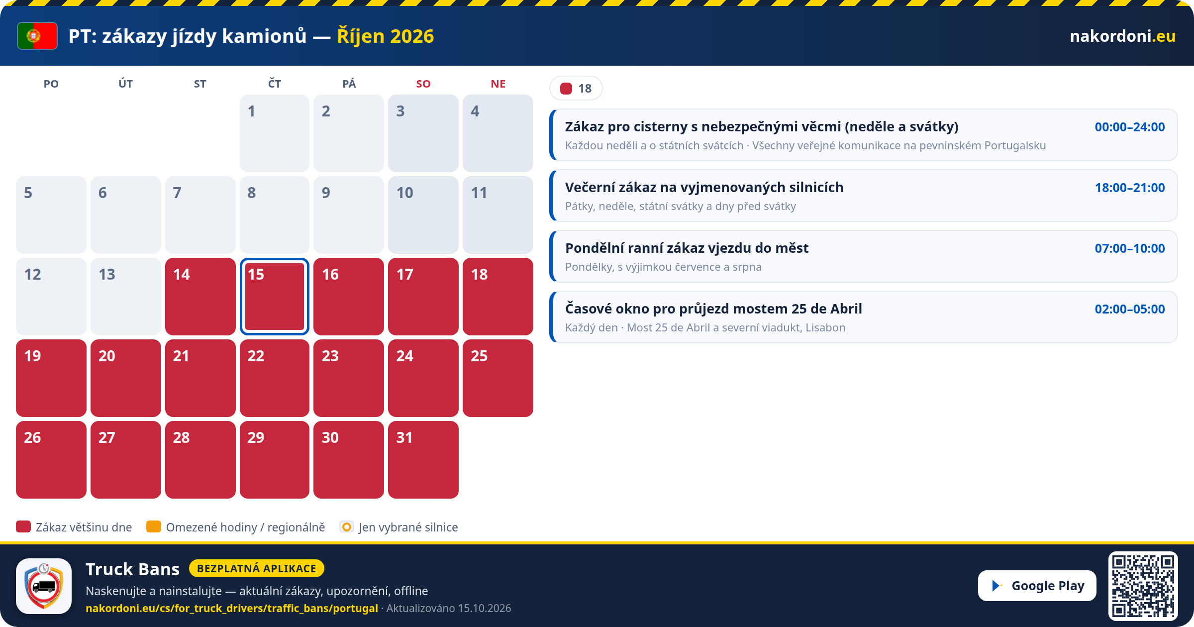 Portugalsko — Zákazy jízdy kamionů