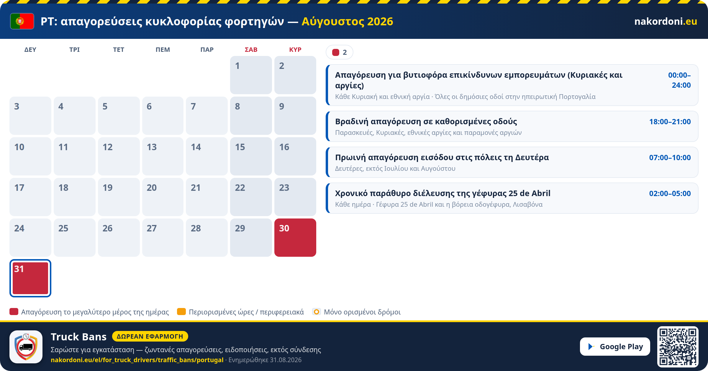 Πορτογαλία — Απαγορεύσεις κυκλοφορίας φορτηγών