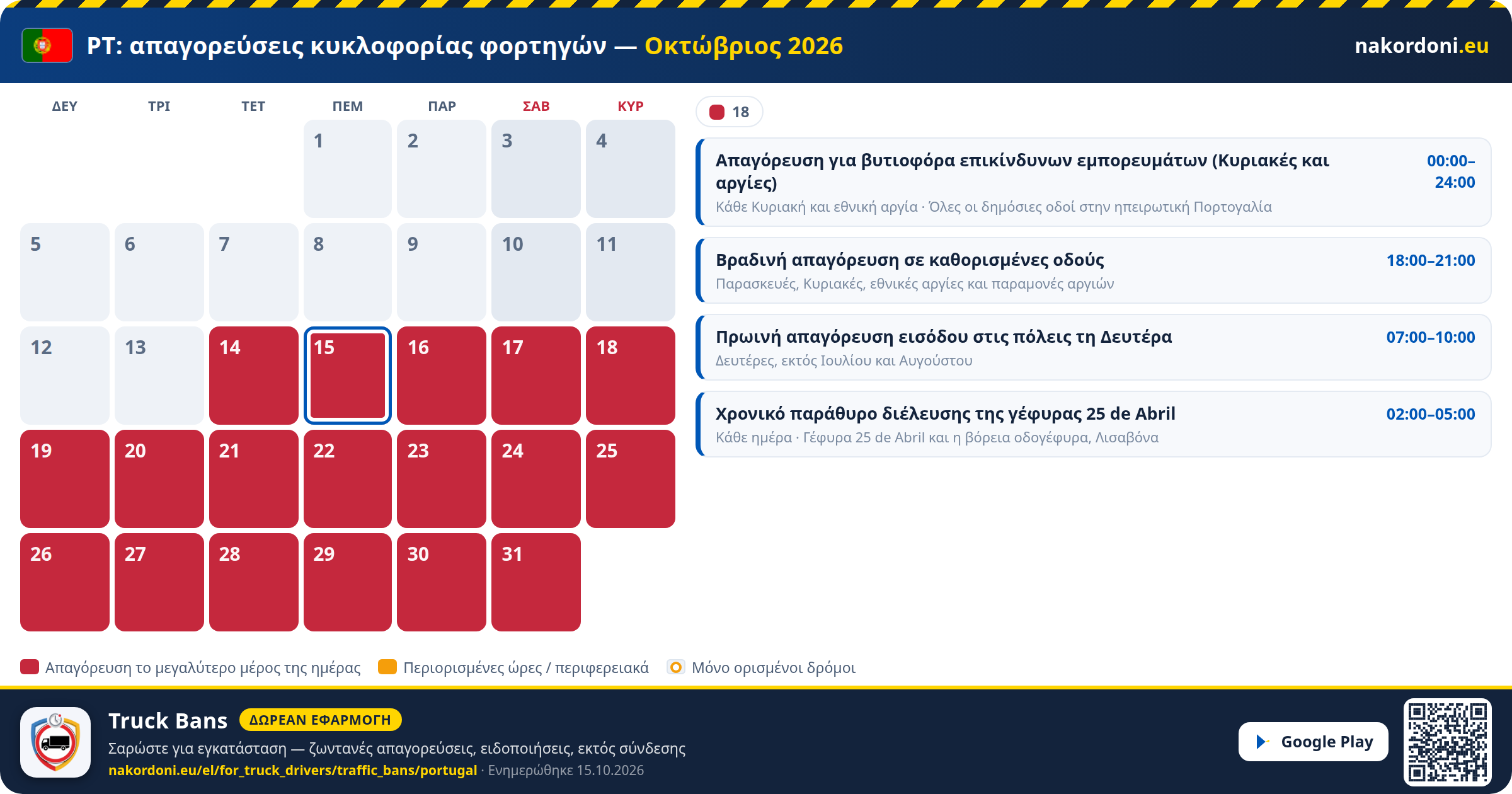 Πορτογαλία — Απαγορεύσεις κυκλοφορίας φορτηγών