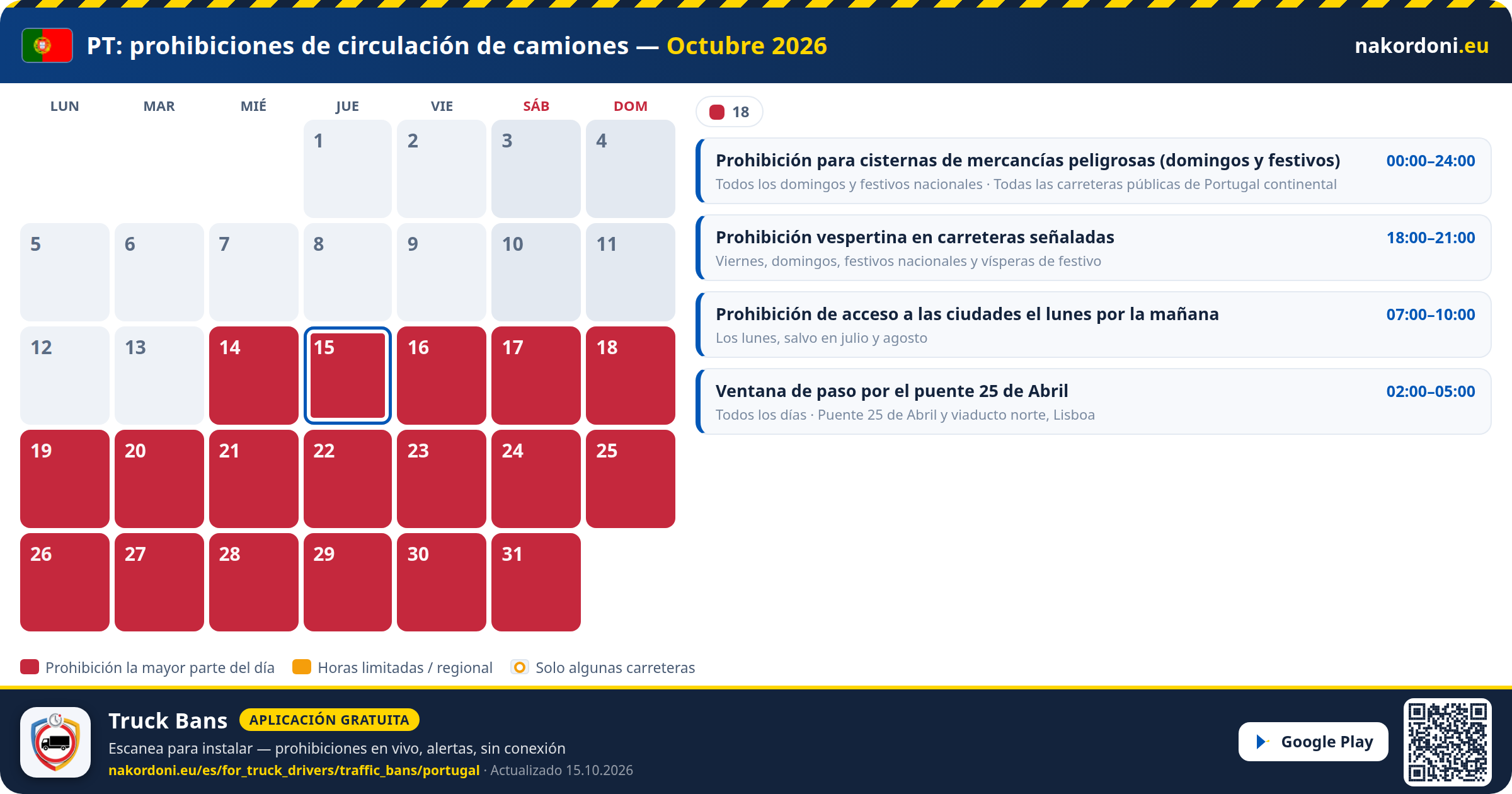 Portugal — Prohibiciones de circulación de camiones