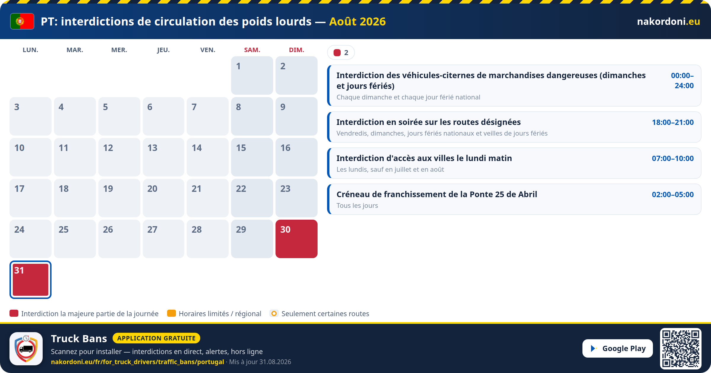 Portugal — Interdictions de circulation des poids lourds