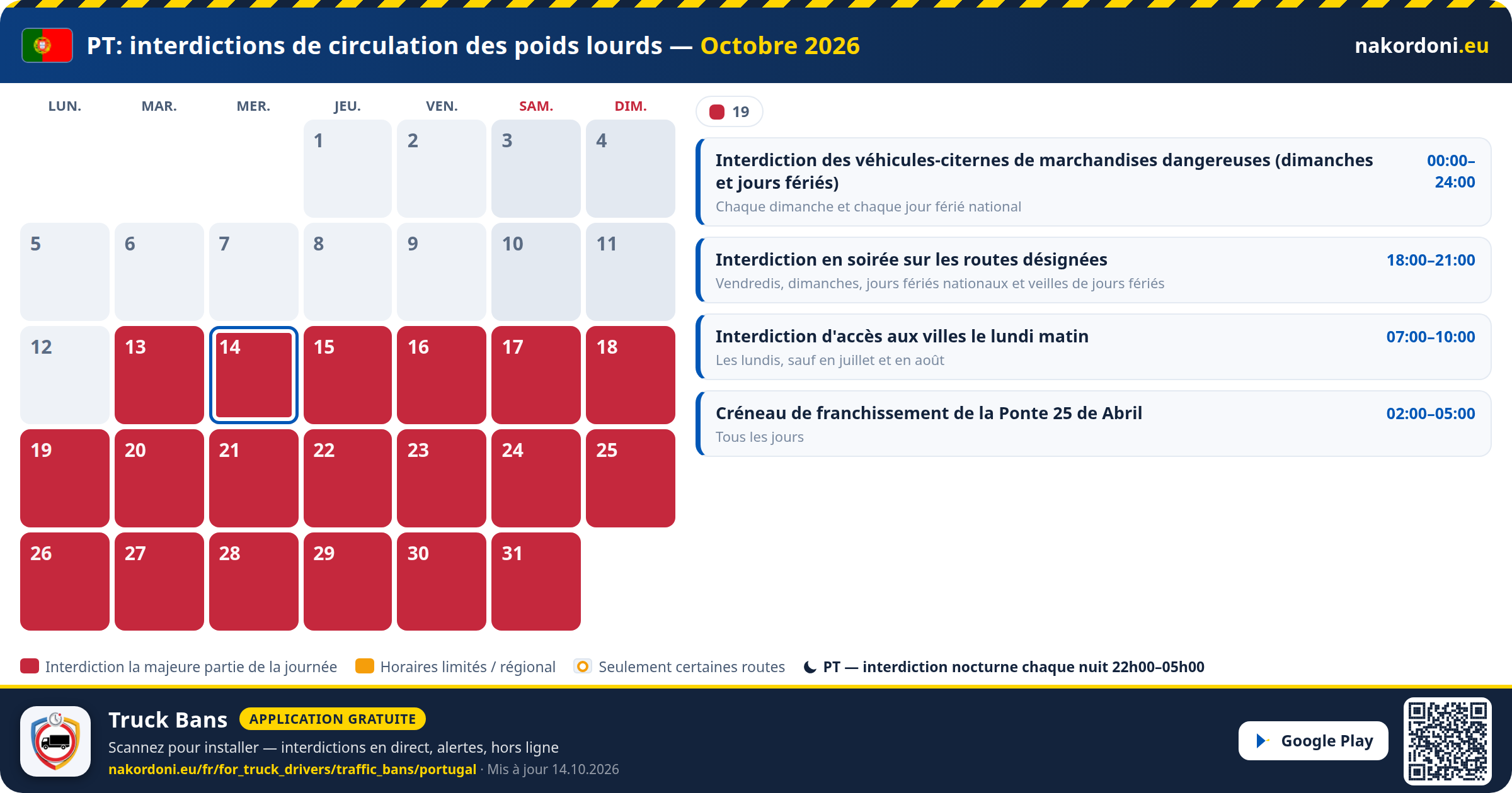 Portugal — Interdictions de circulation des poids lourds