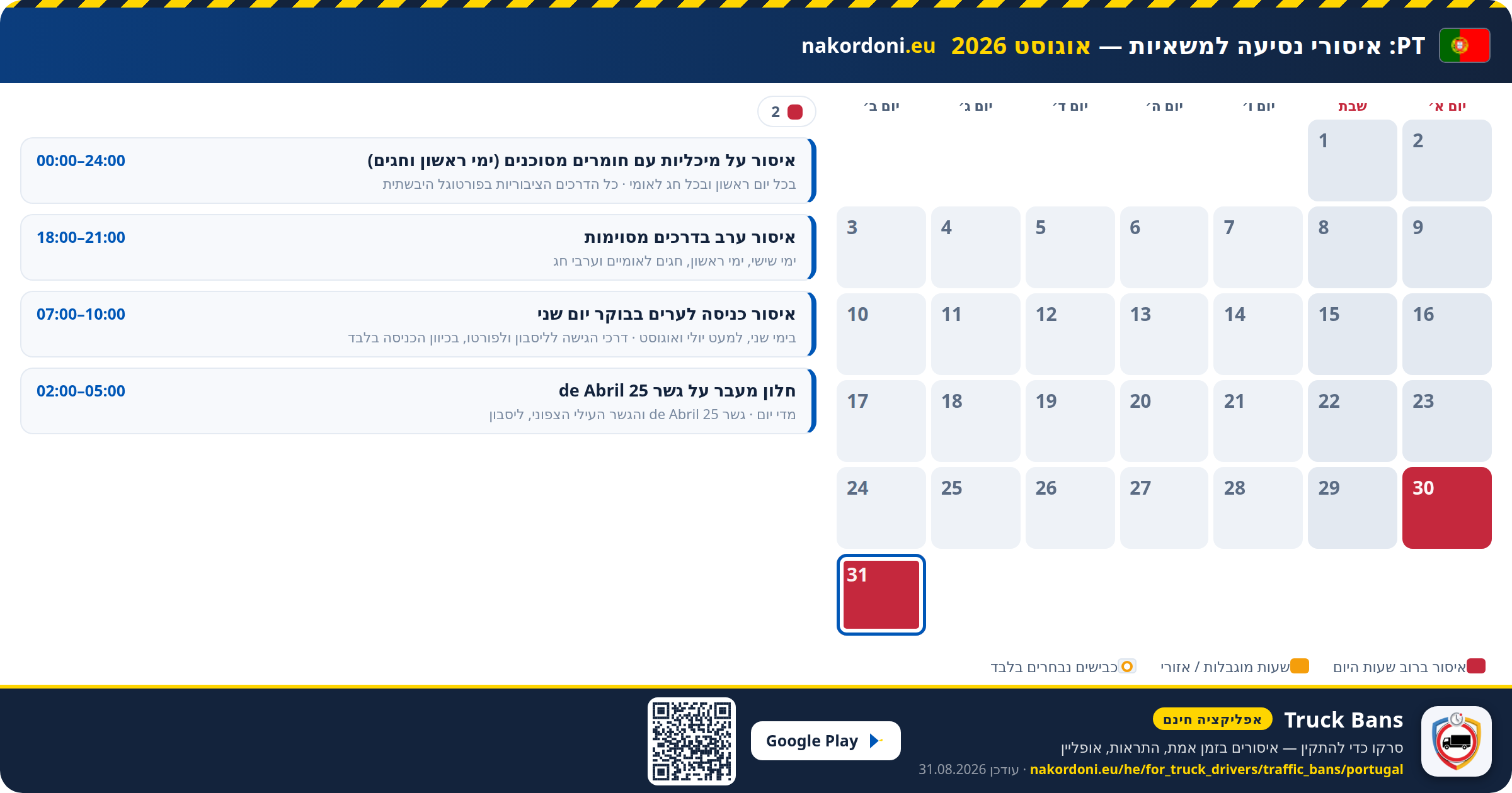 פורטוגל — איסורי נסיעה למשאיות