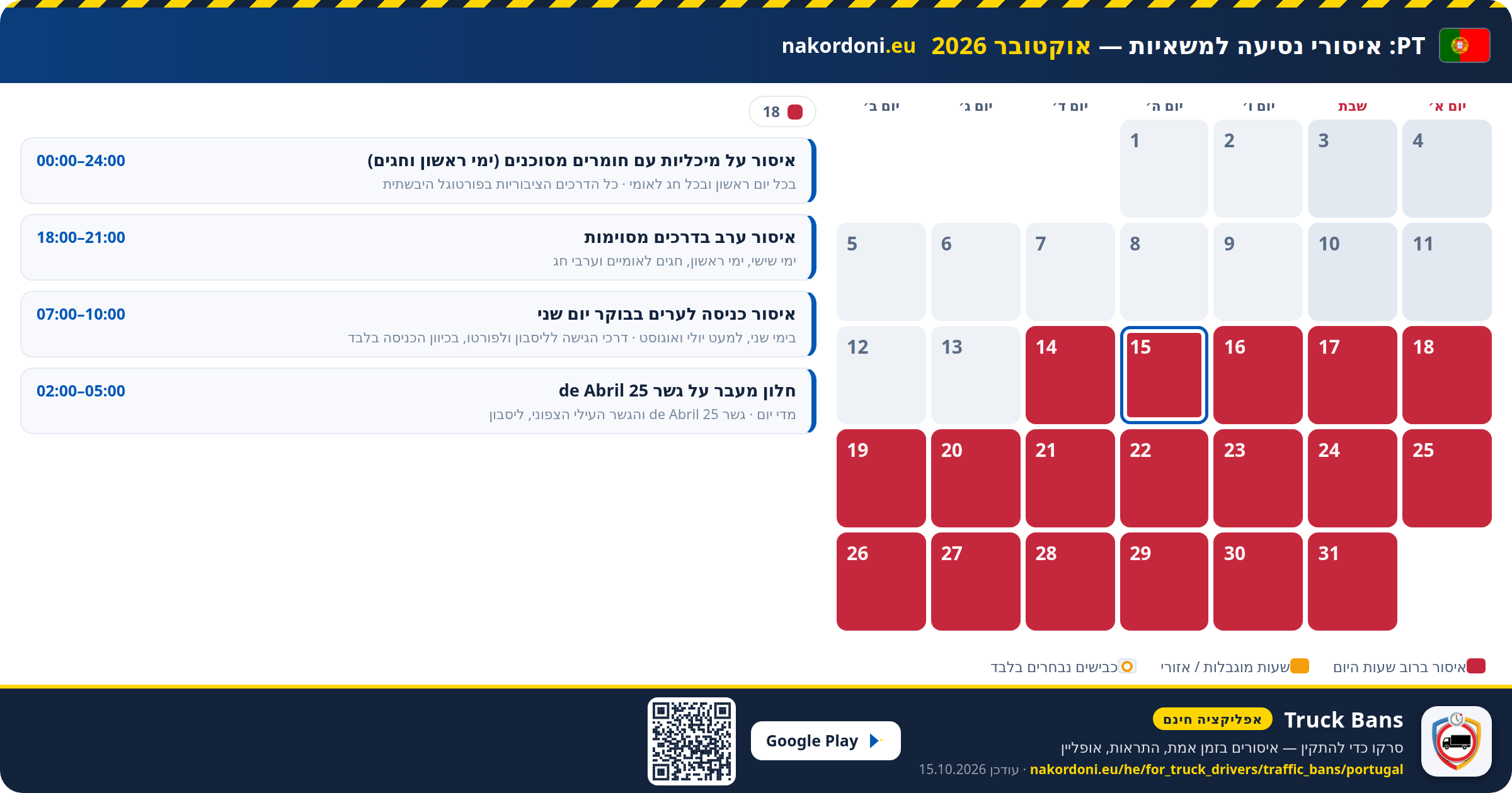 פורטוגל — איסורי נסיעה למשאיות