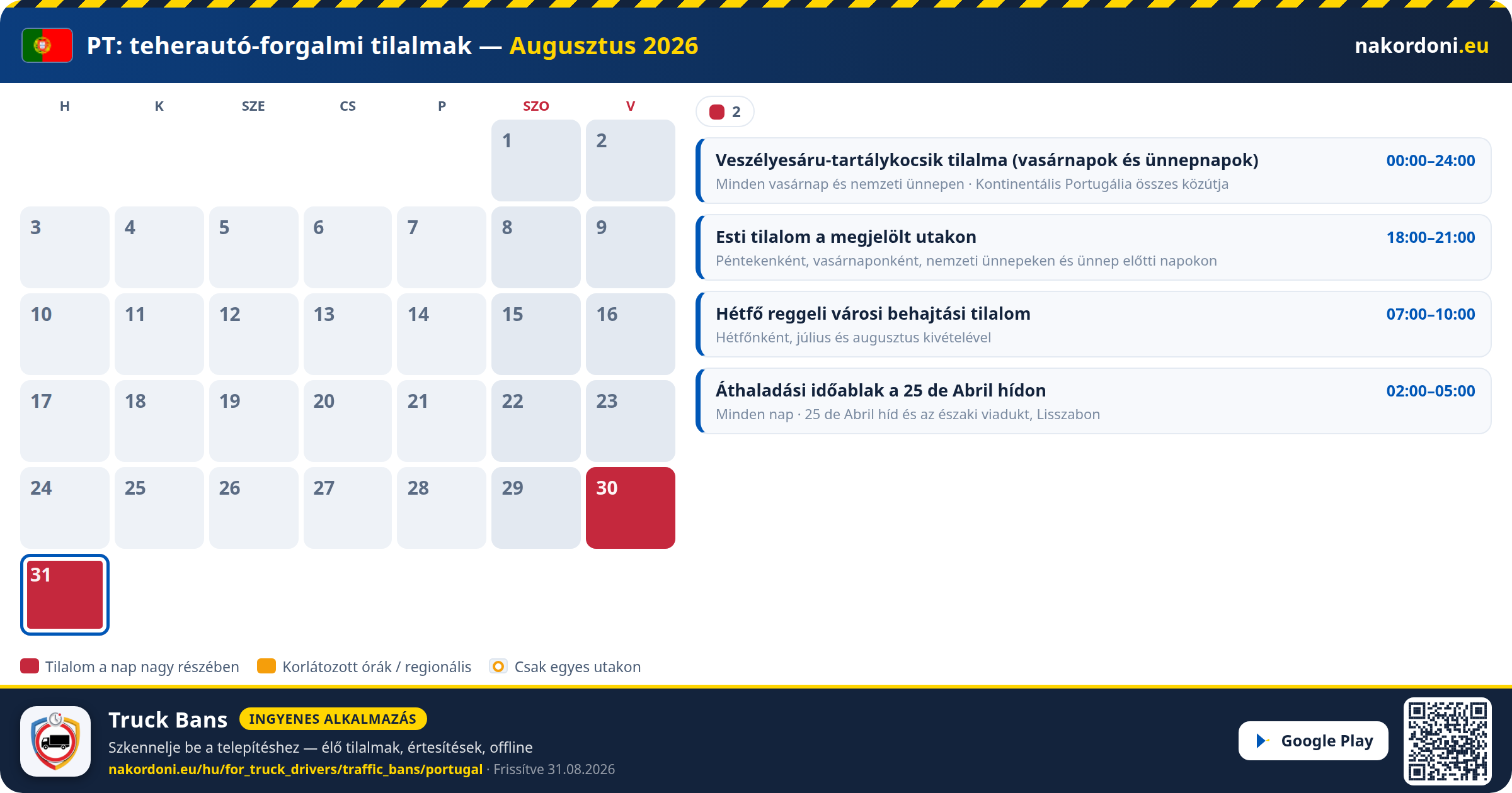 Portugália — Teherautó-forgalmi tilalmak