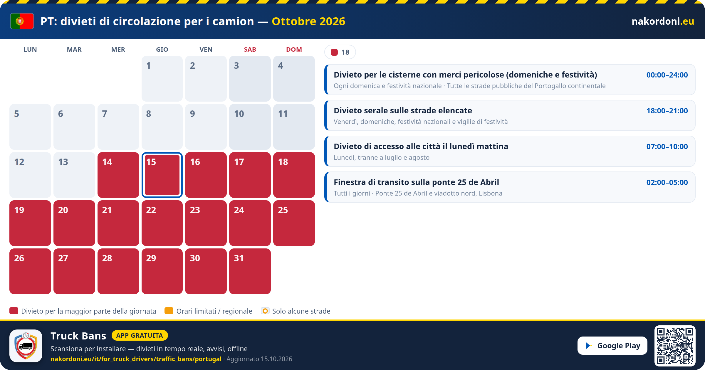 Portogallo — Divieti di circolazione per i camion
