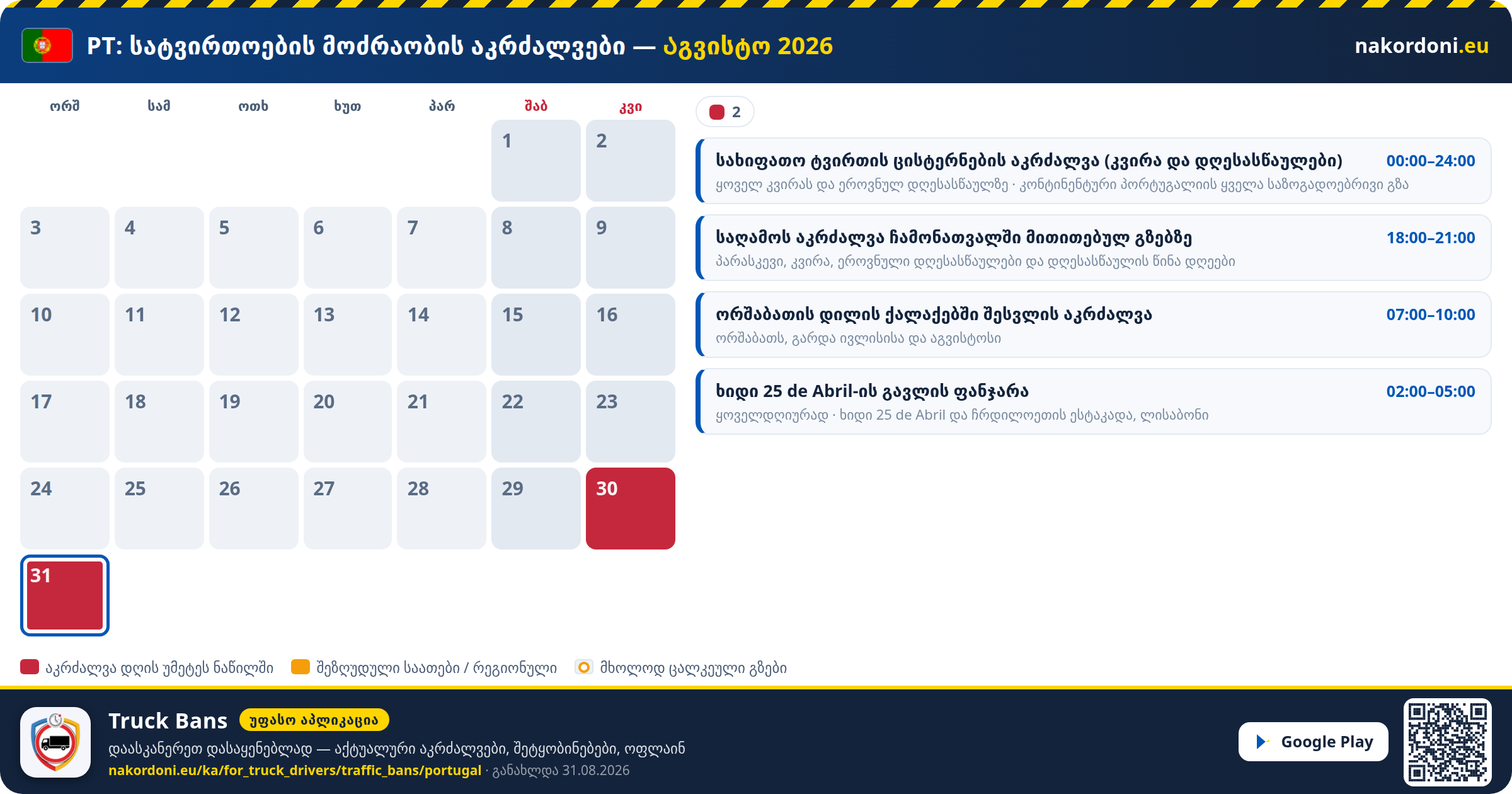 პორტუგალია — სატვირთოების მოძრაობის აკრძალვები