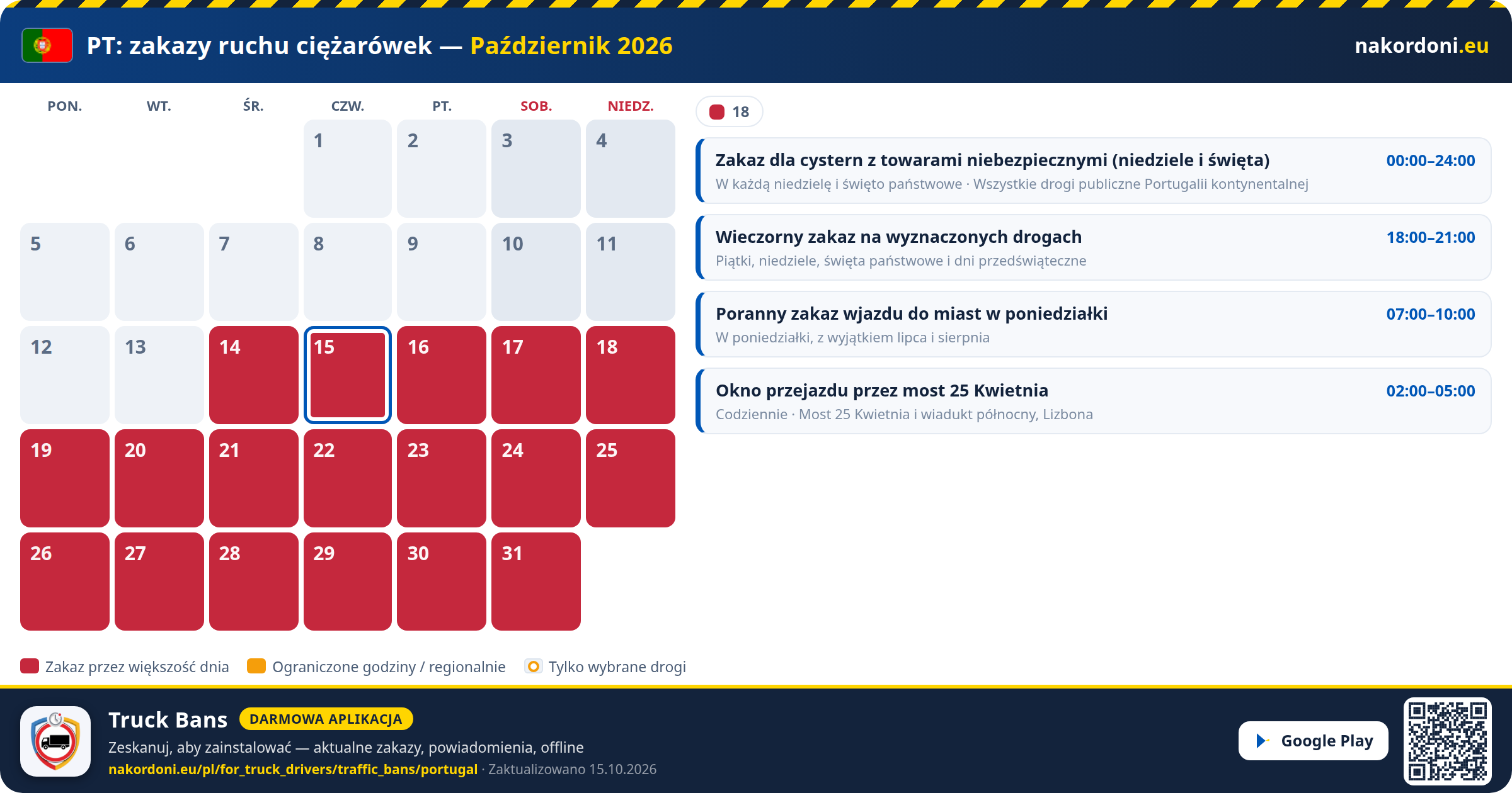Portugalia — Zakazy ruchu ciężarówek