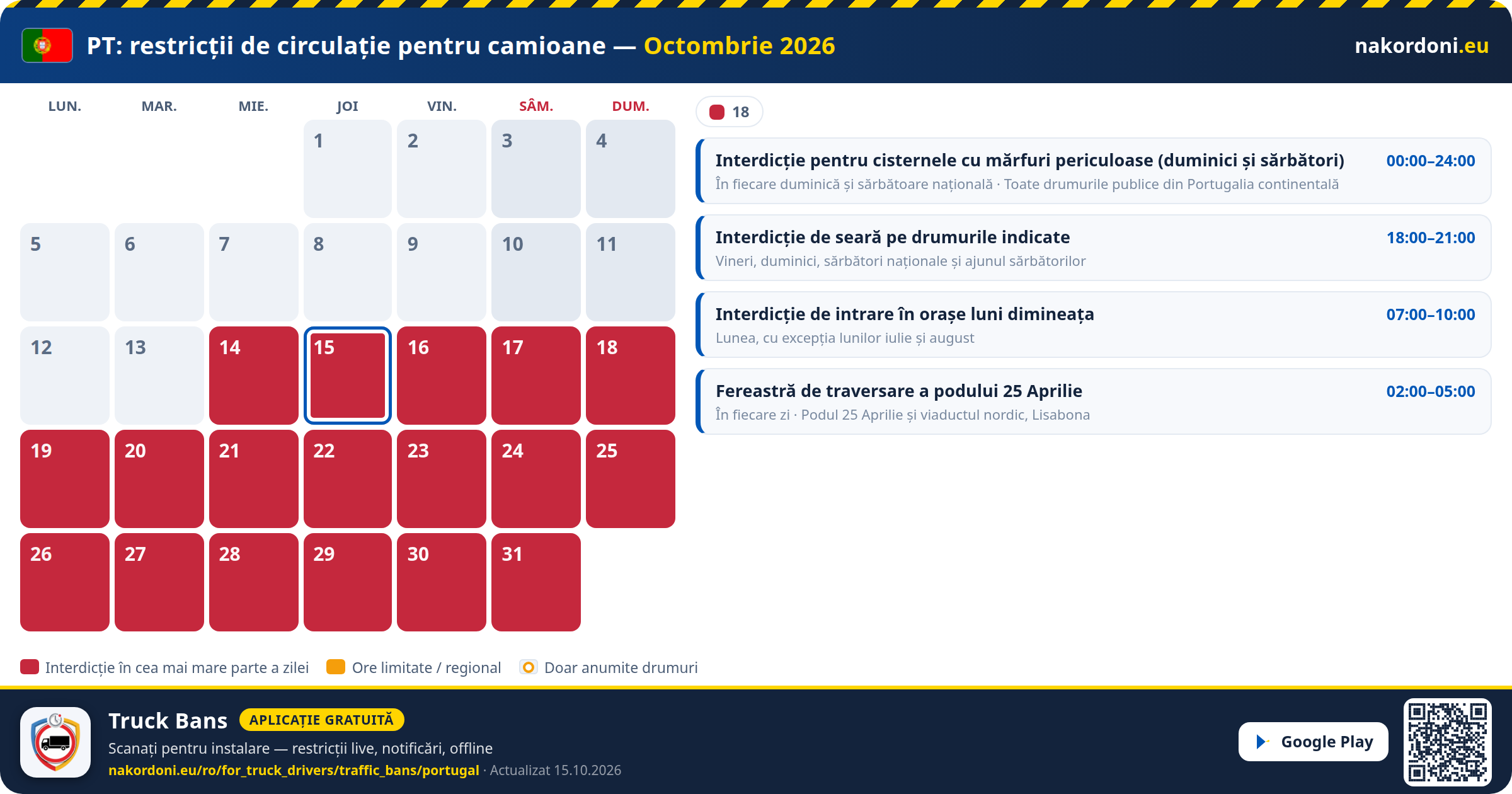 Portugalia — Restricții de circulație pentru camioane