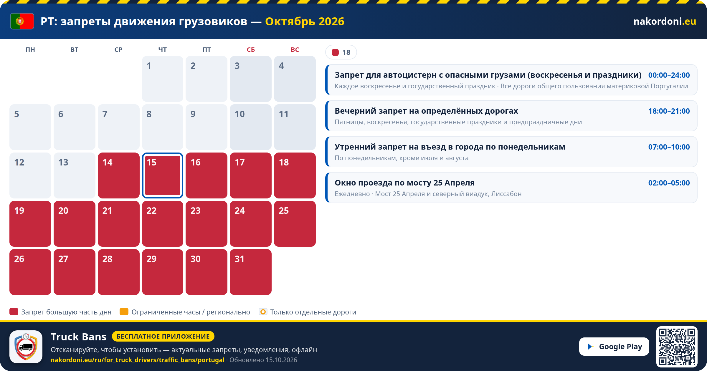 Португалия — Запреты движения грузовиков