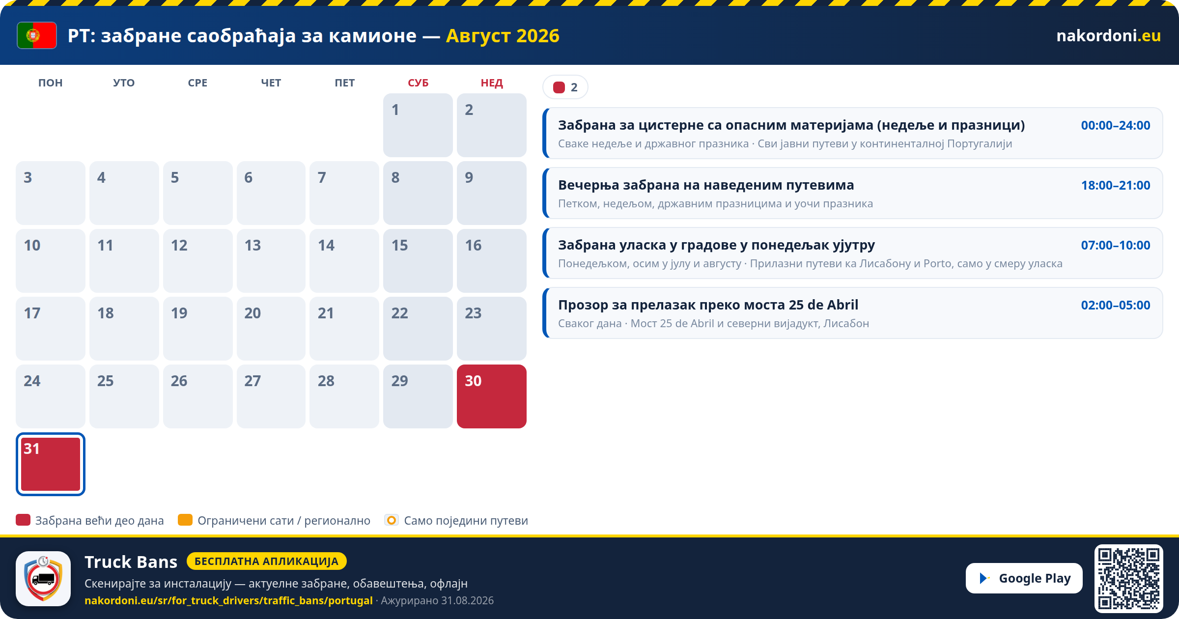 Португалија — Забране саобраћаја за камионе