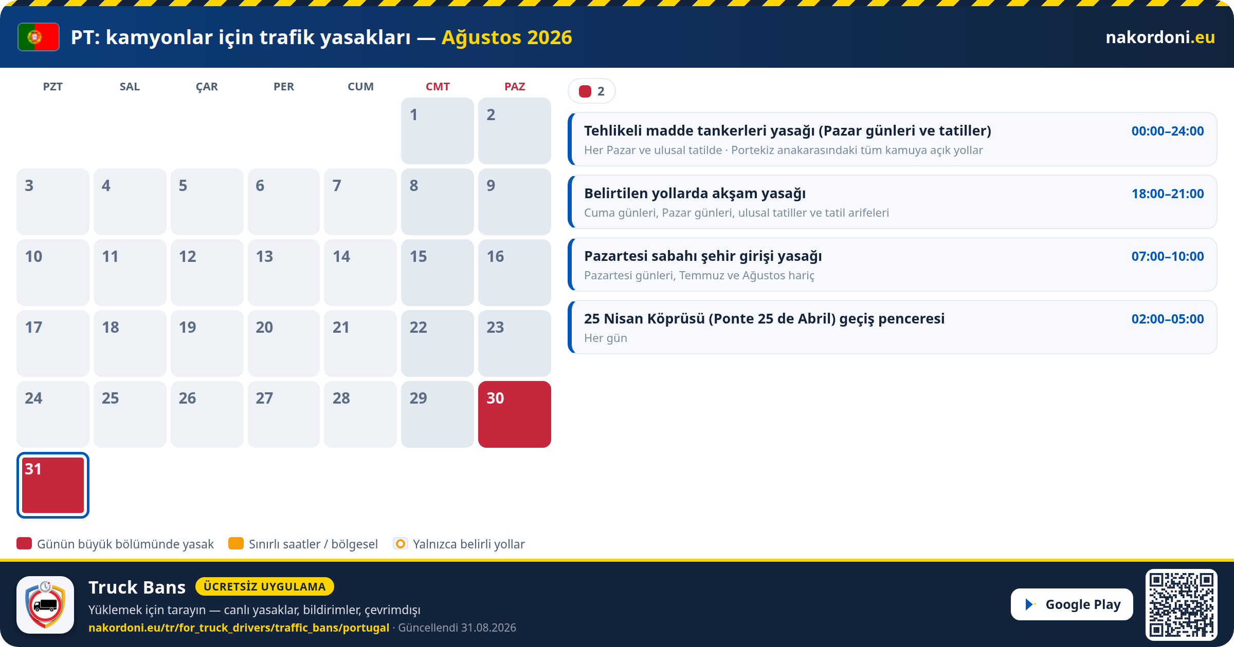 Portekiz — Kamyonlar için trafik yasakları