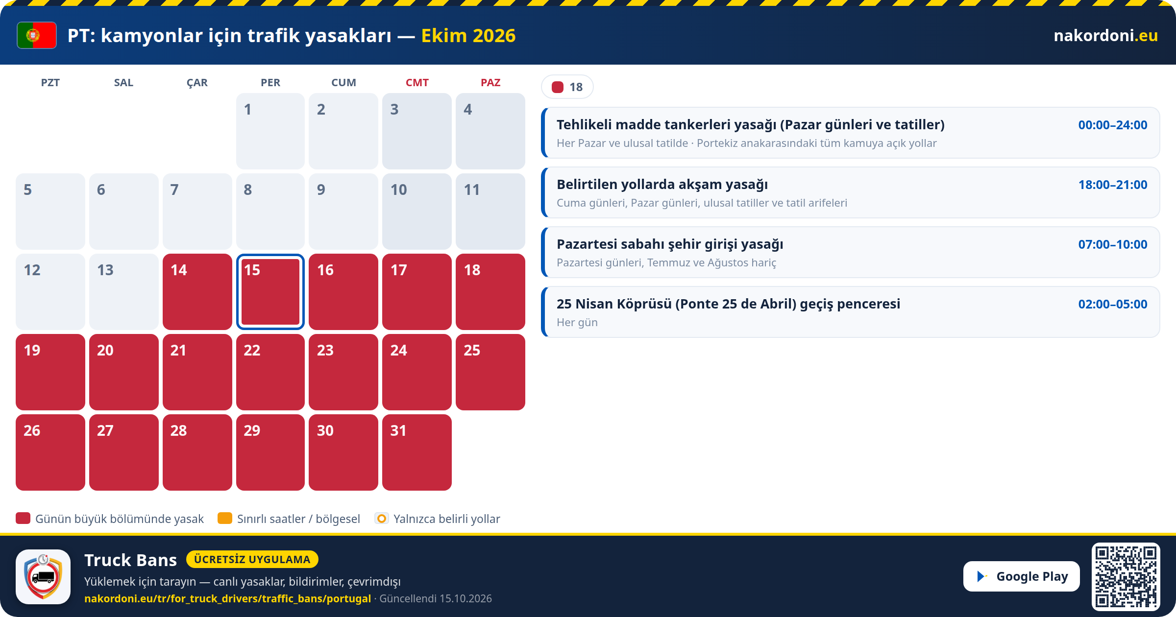 Portekiz — Kamyonlar için trafik yasakları