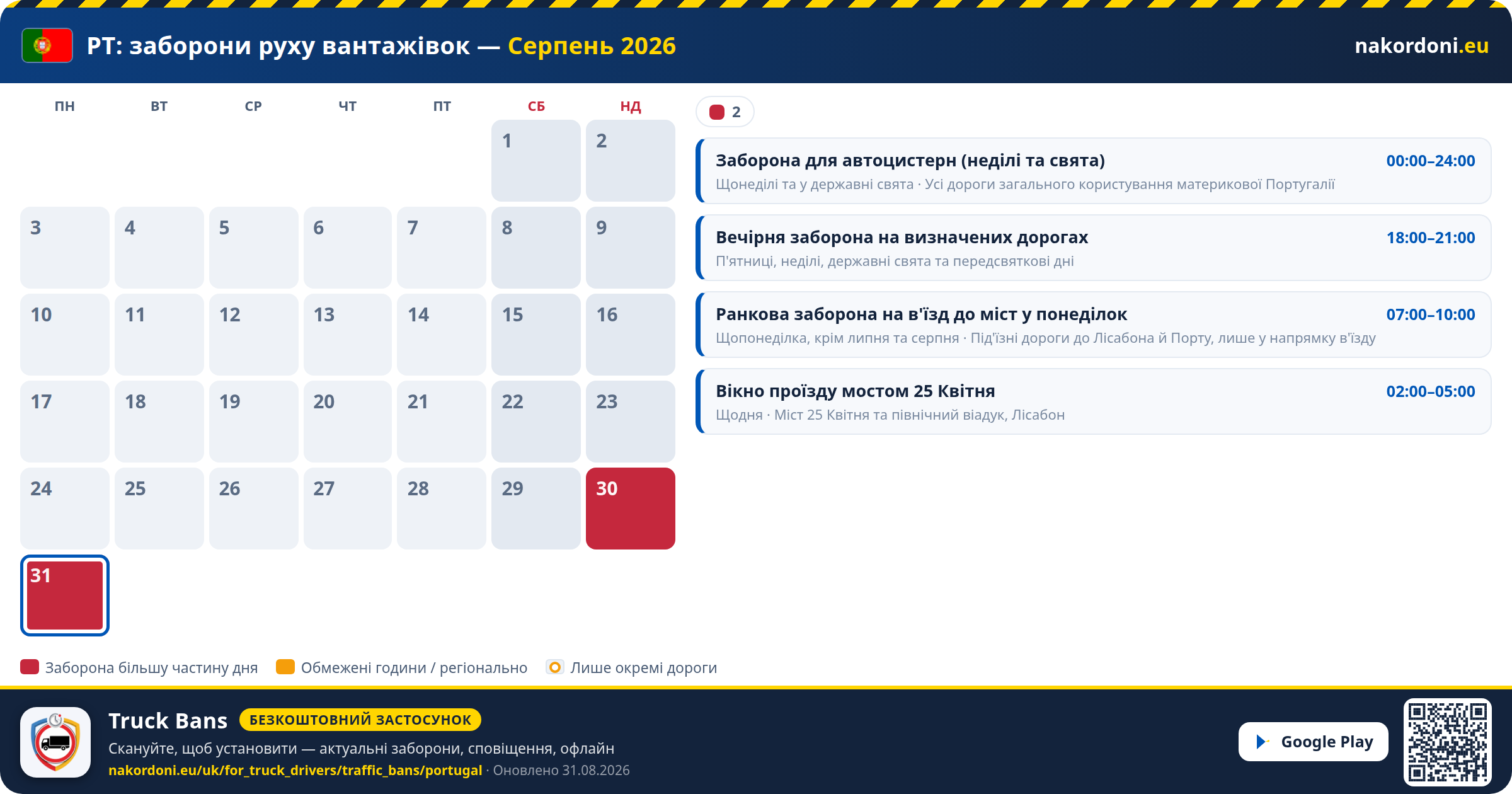 Португалія — Заборони руху вантажівок